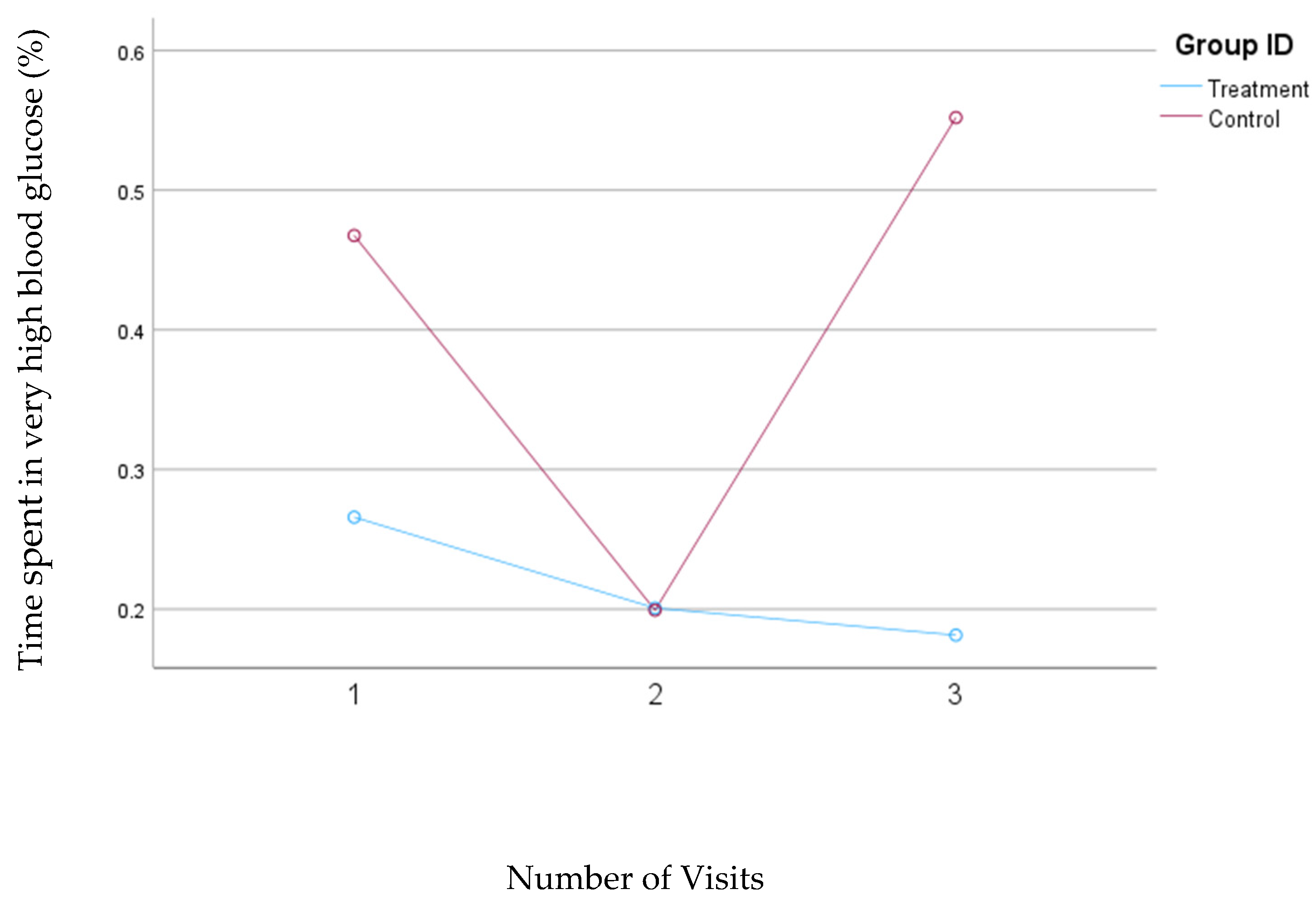 Nutrients 16 04005 g002