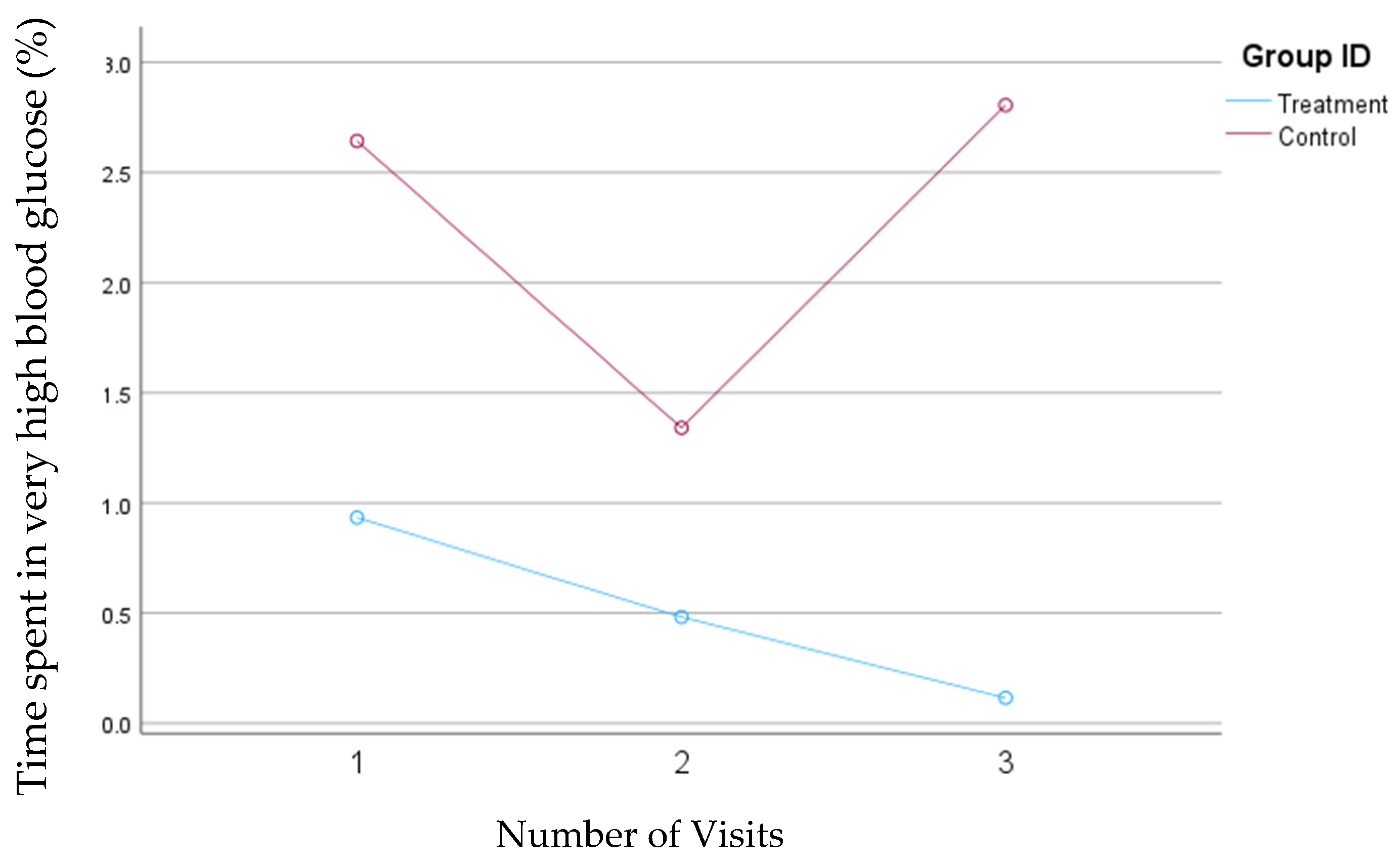 Nutrients 16 04005 g003