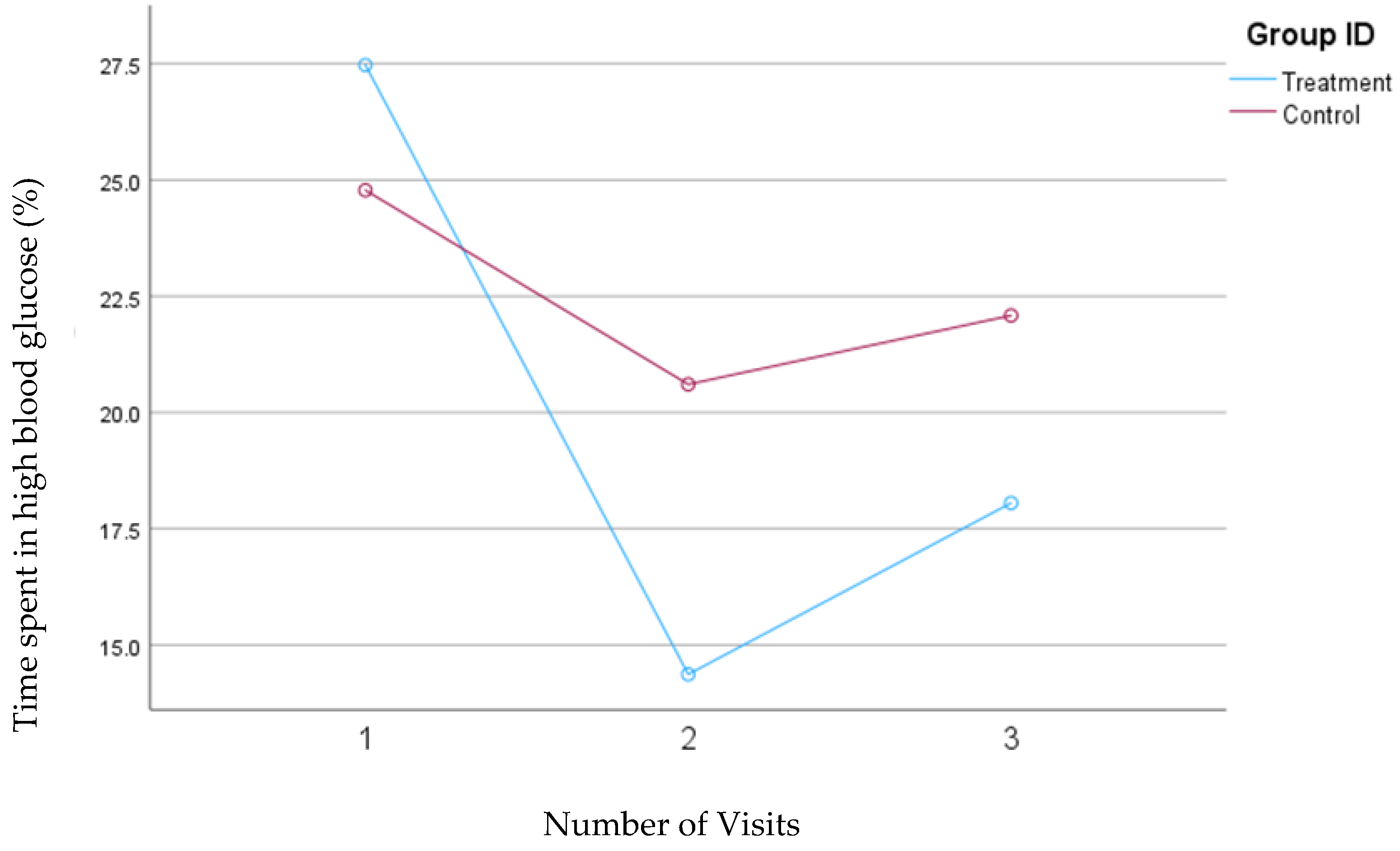Nutrients 16 04005 g005