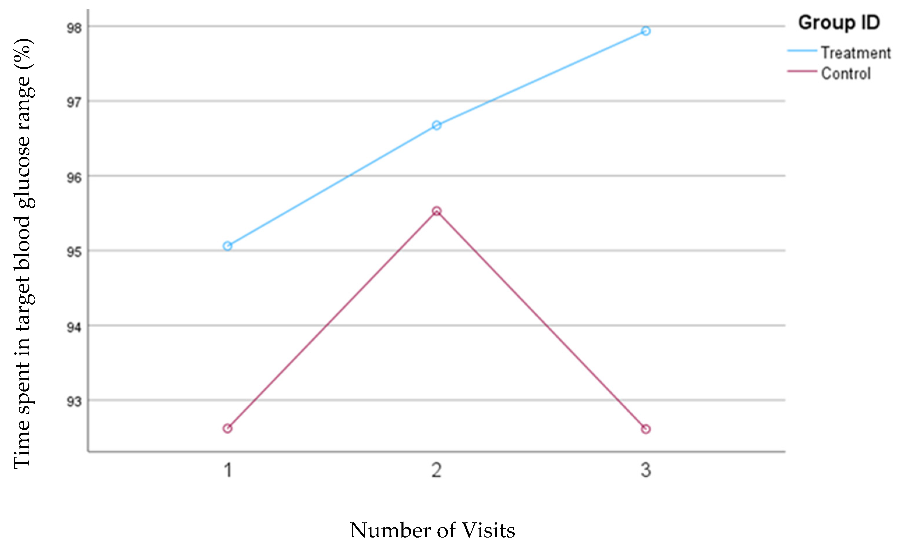 Nutrients 16 04005 g006