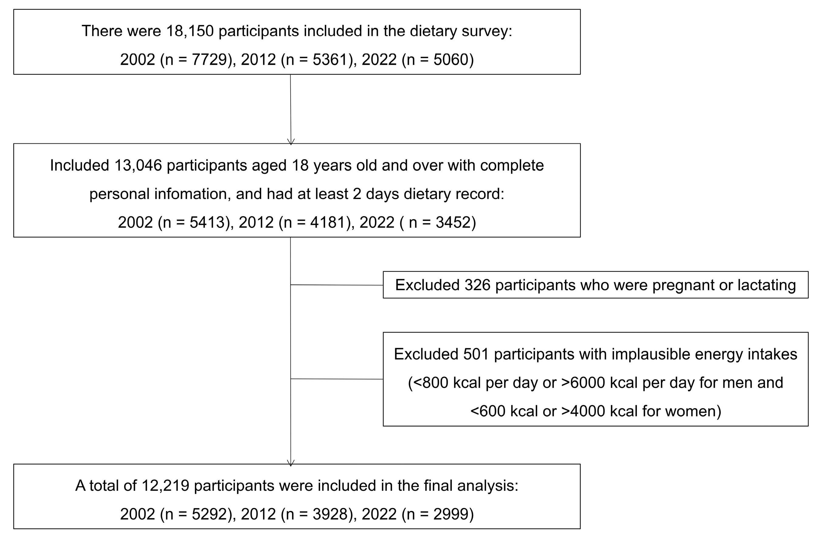 Nutrients 16 04008 g001