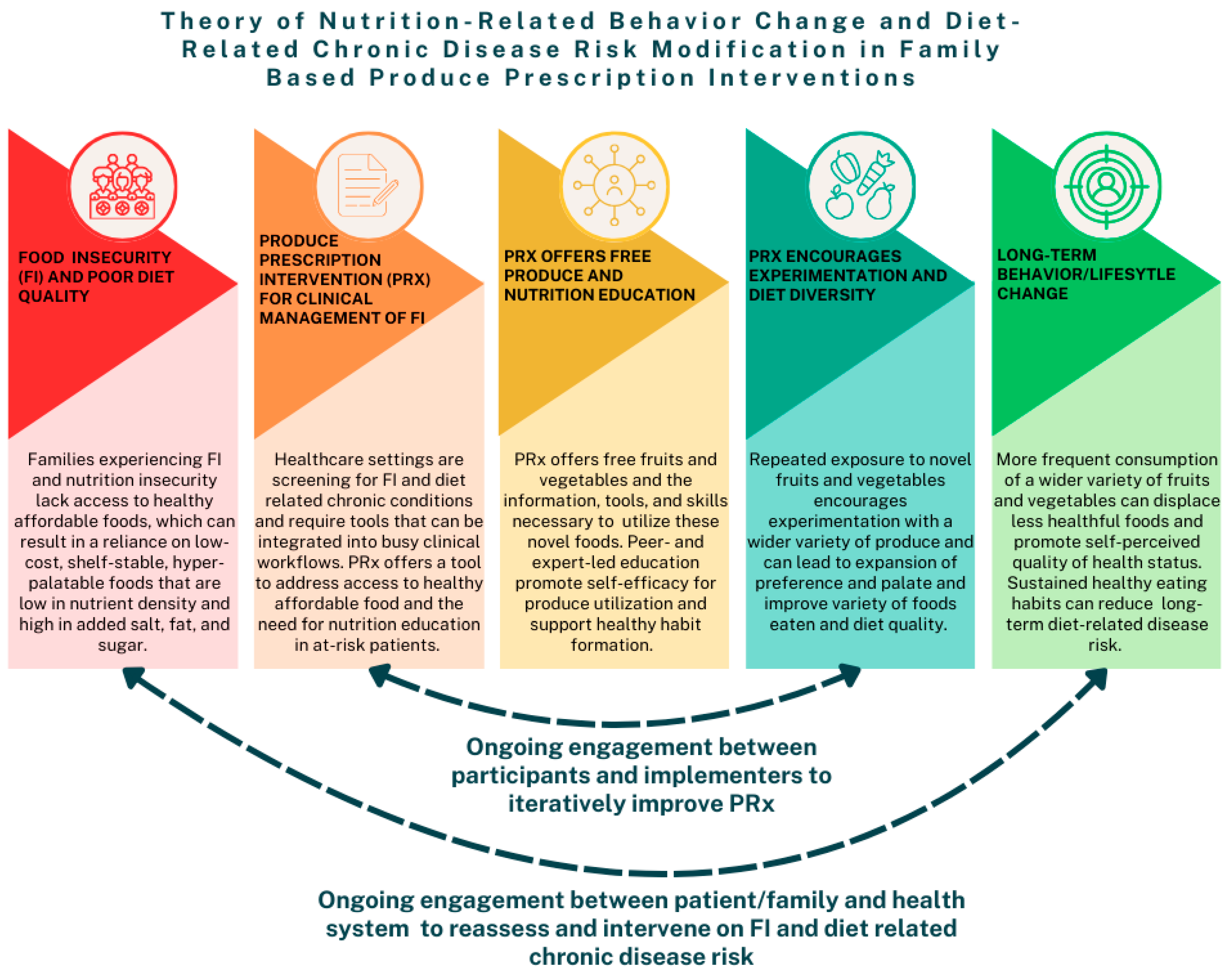 Nutrients 16 04010 g001