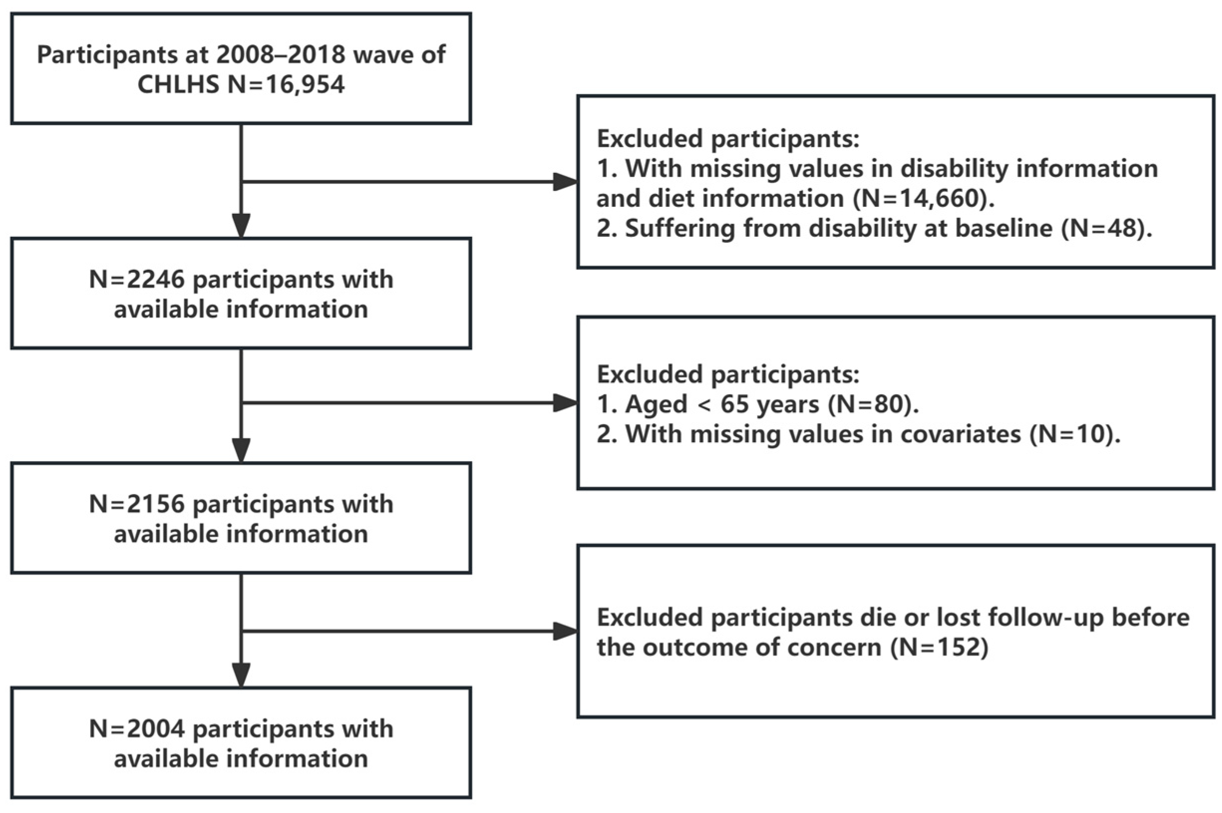 Nutrients 16 04011 g001