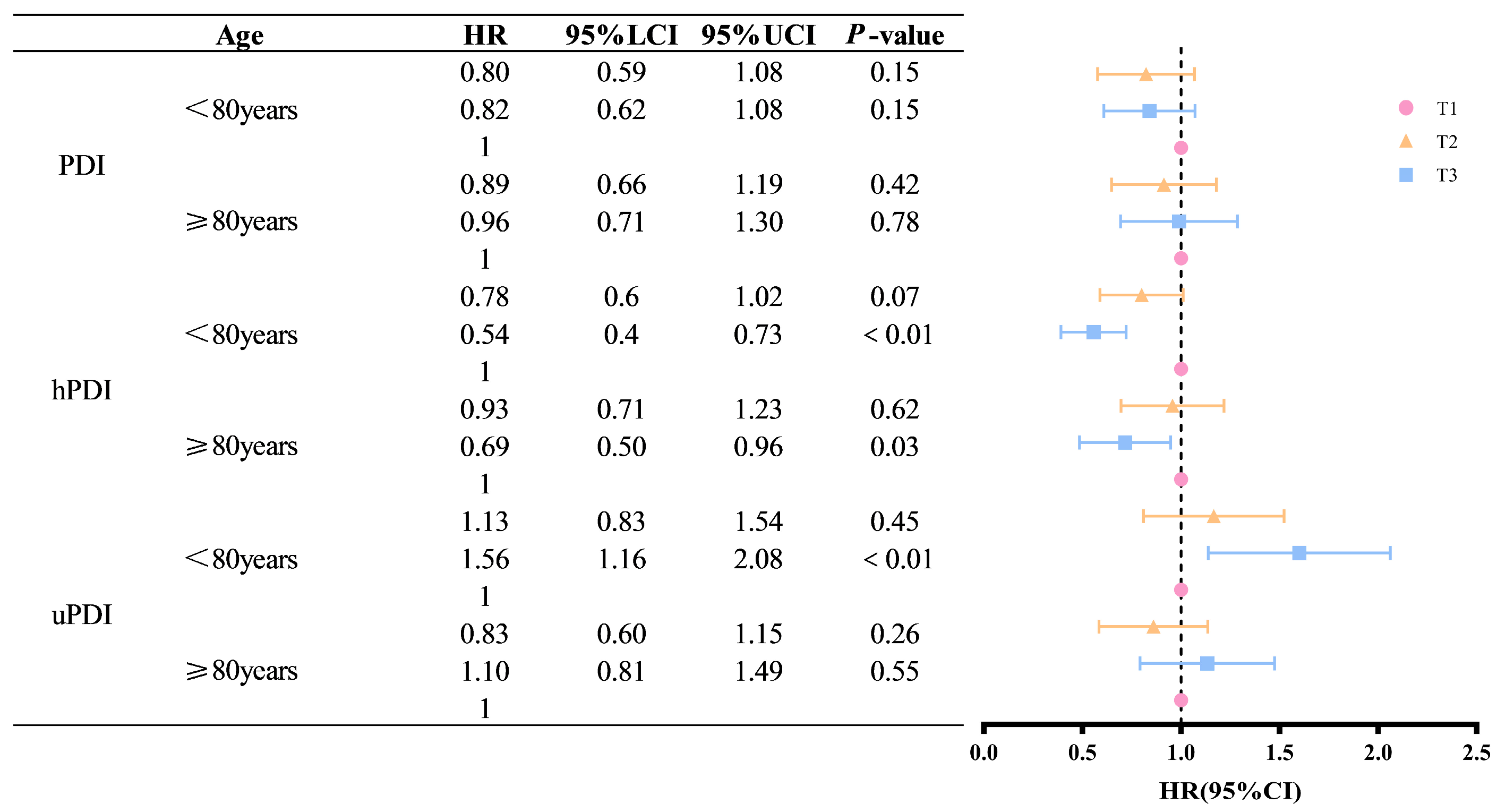 Nutrients 16 04011 g003
