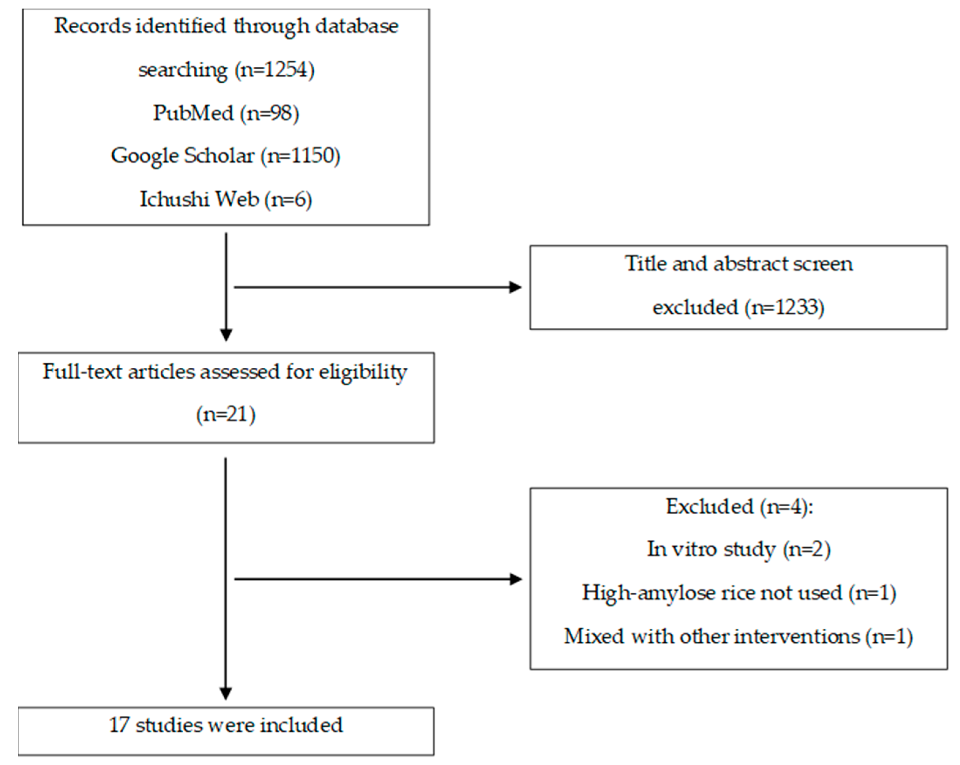 Nutrients 16 04013 g002 Nutrients 16 04013 g002