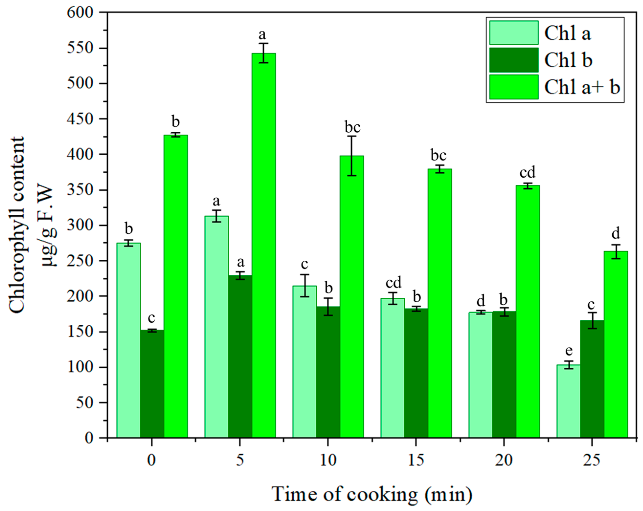 Nutrients 16 04015 g002 Nutrients 16 04015 g002