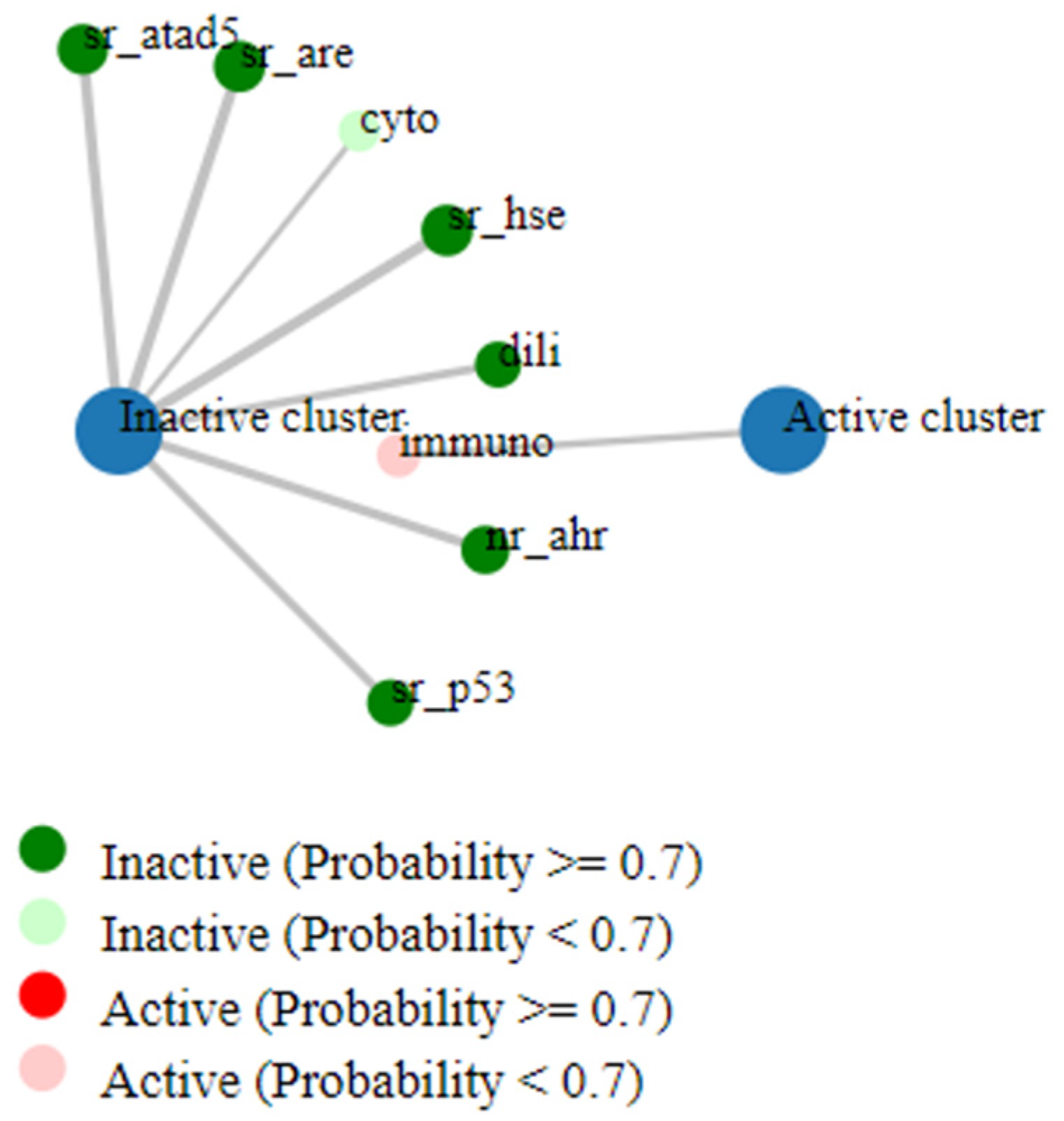Nutrients 16 04020 g008