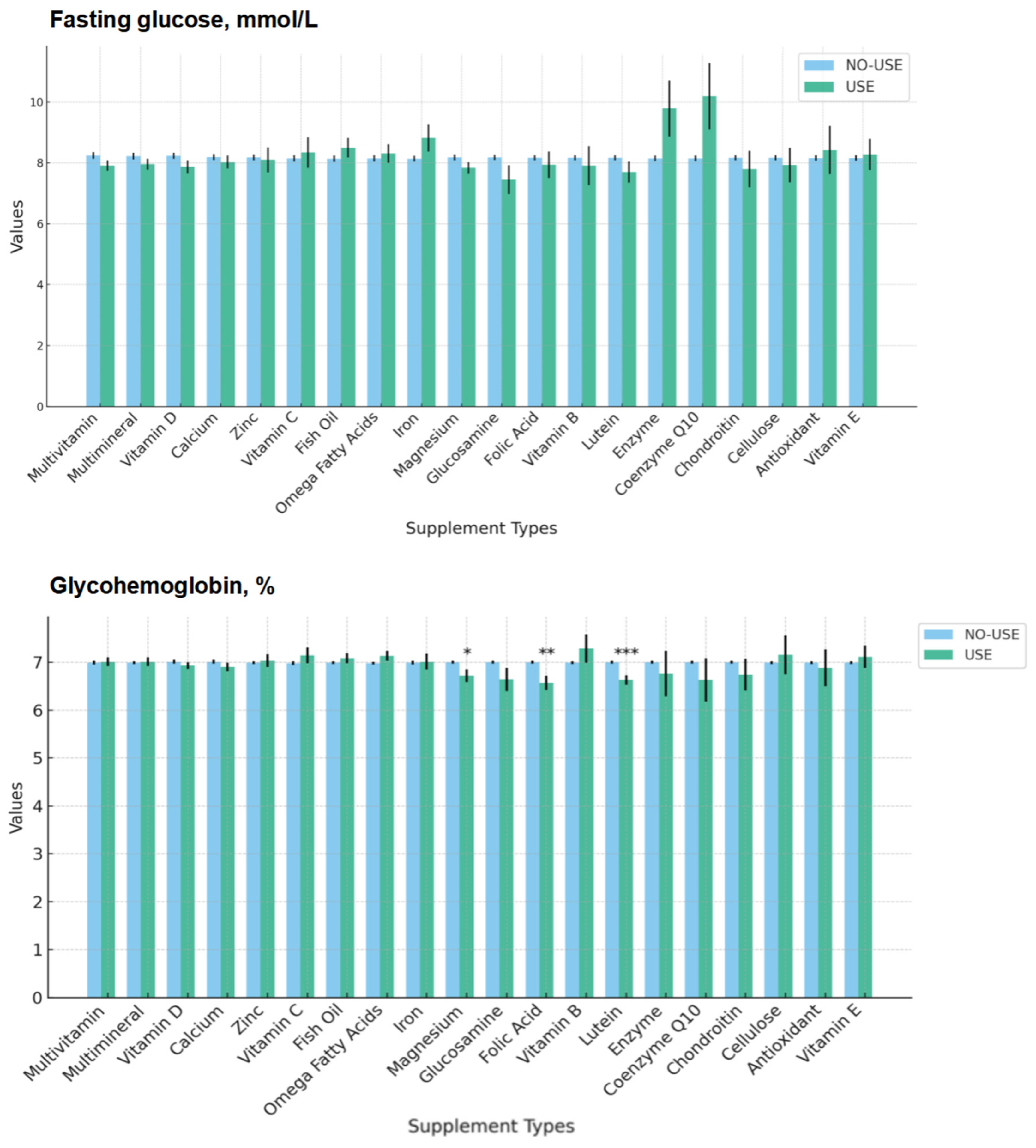 Nutrients 16 04021 g003