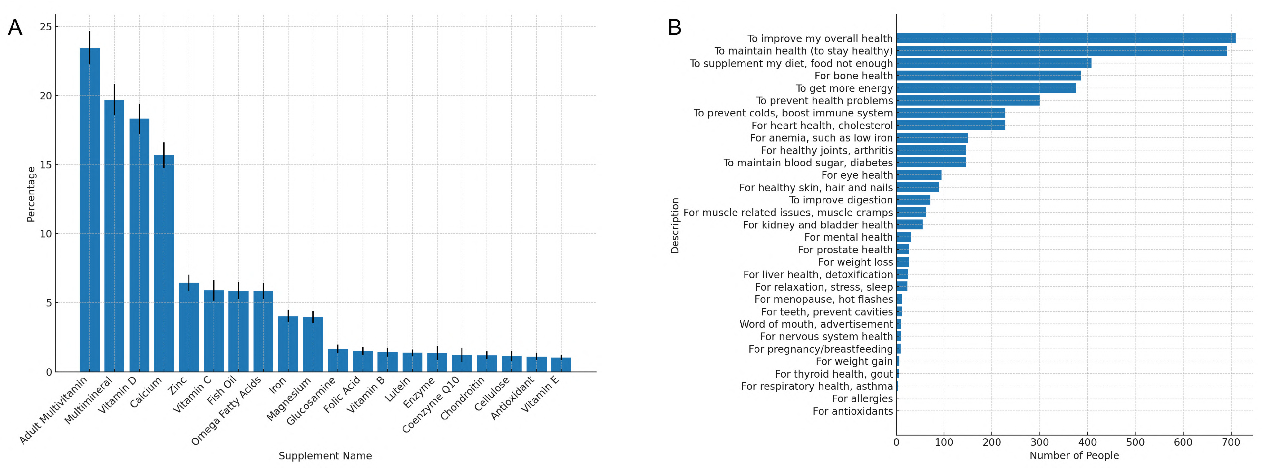 Nutrients 16 04021 g004
