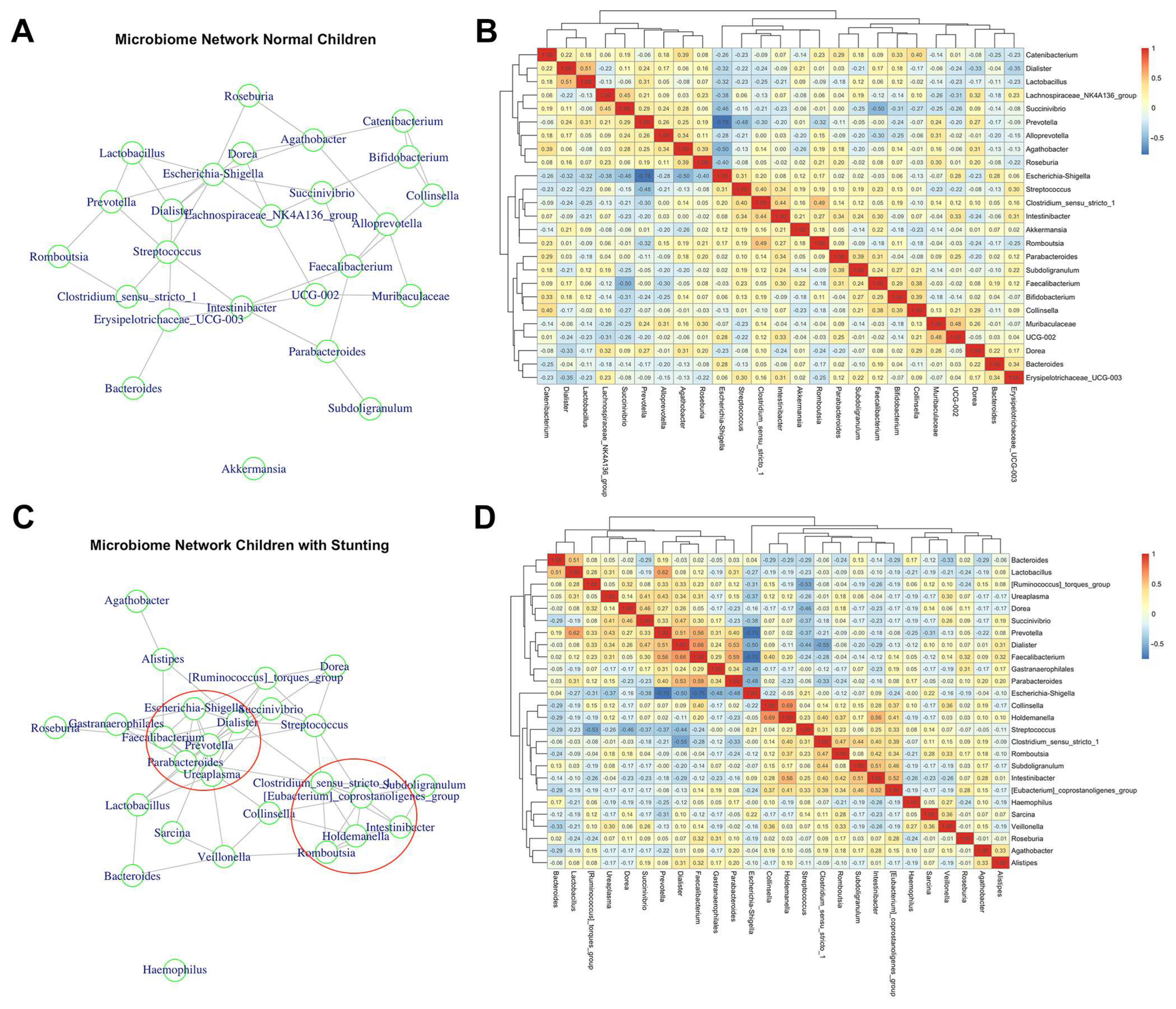 Nutrients 16 04023 g004 Nutrients 16 04023 g004