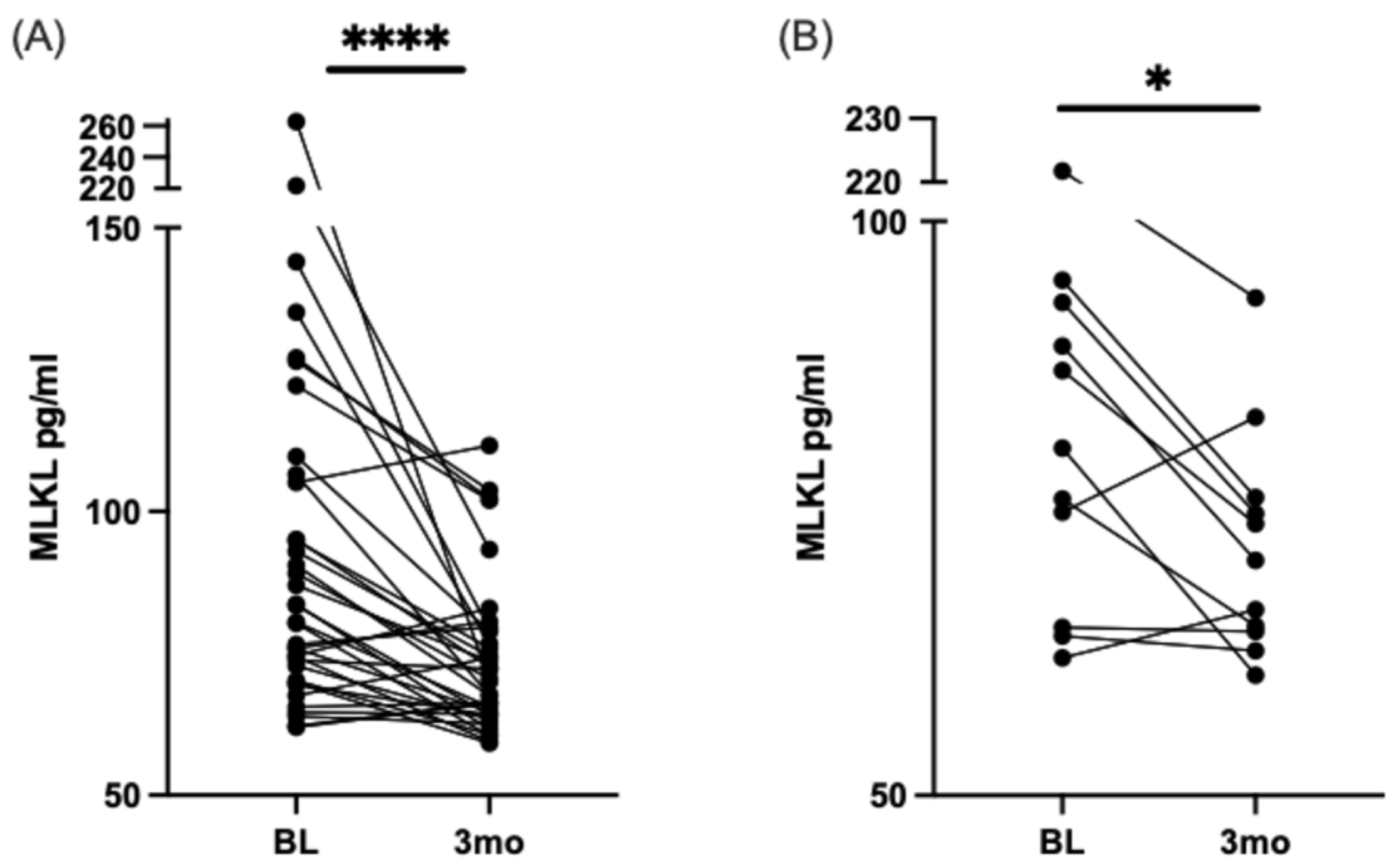Nutrients 16 04025 g003 Nutrients 16 04025 g003