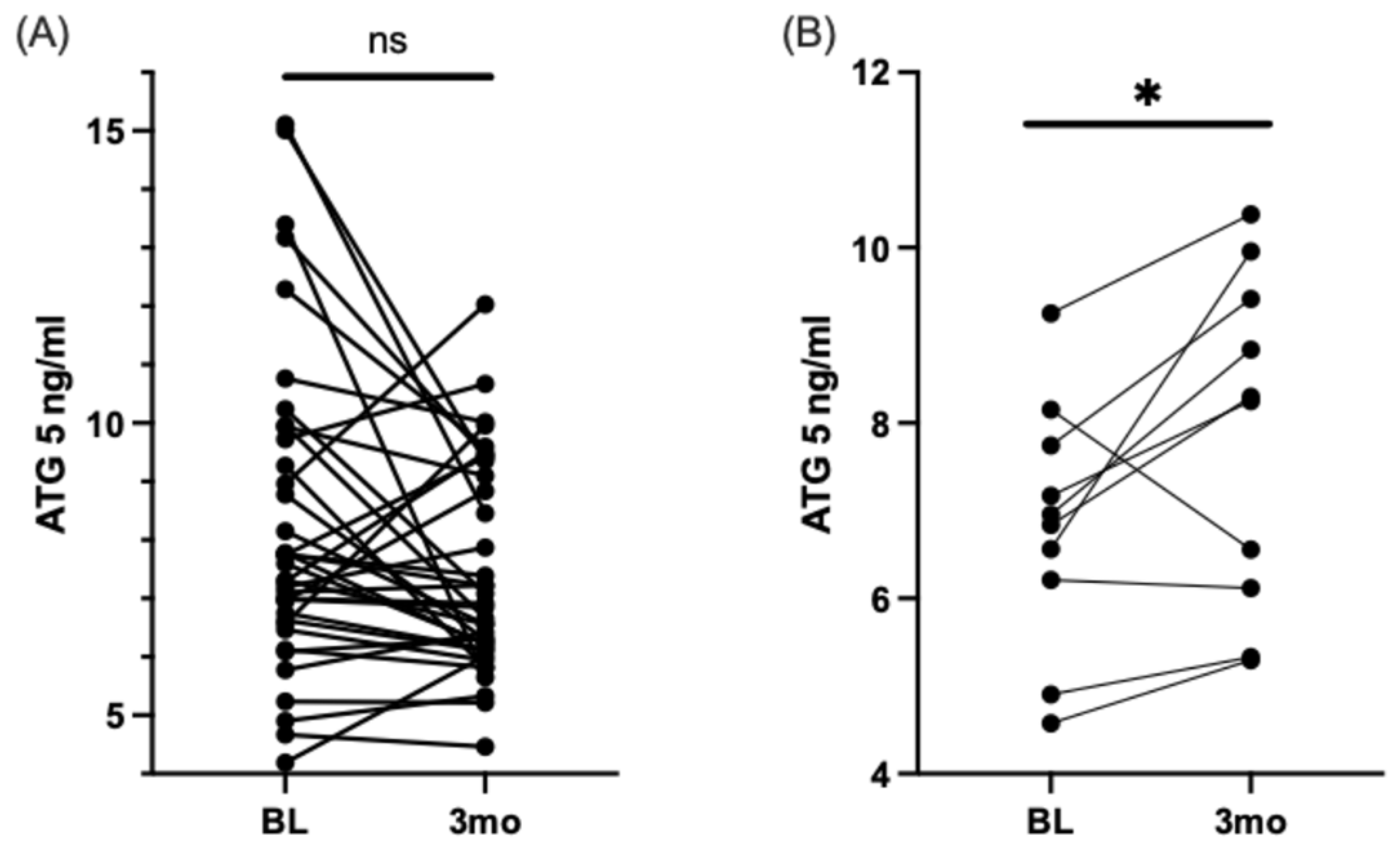 Nutrients 16 04025 g004 Nutrients 16 04025 g004