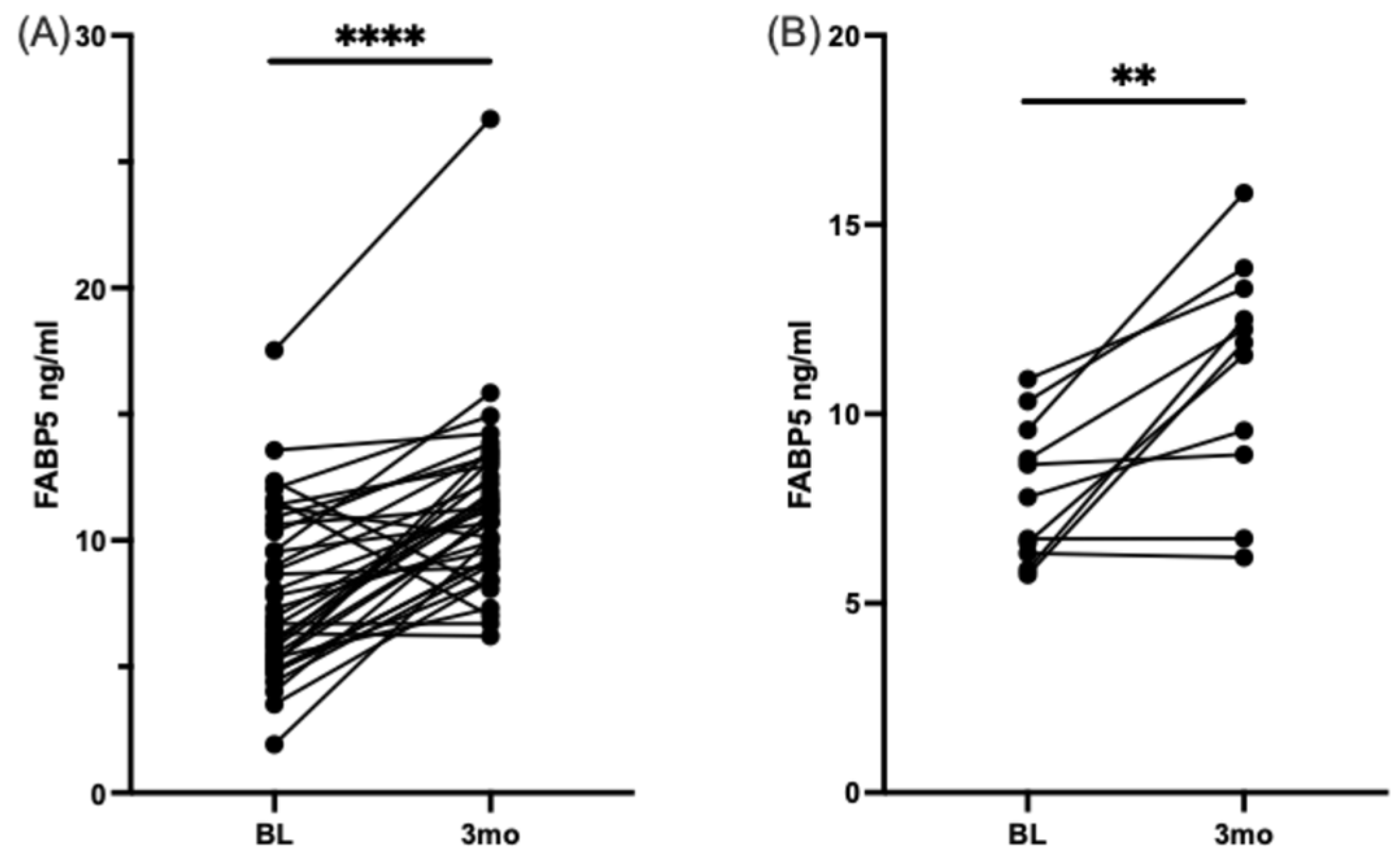 Nutrients 16 04025 g005 Nutrients 16 04025 g005