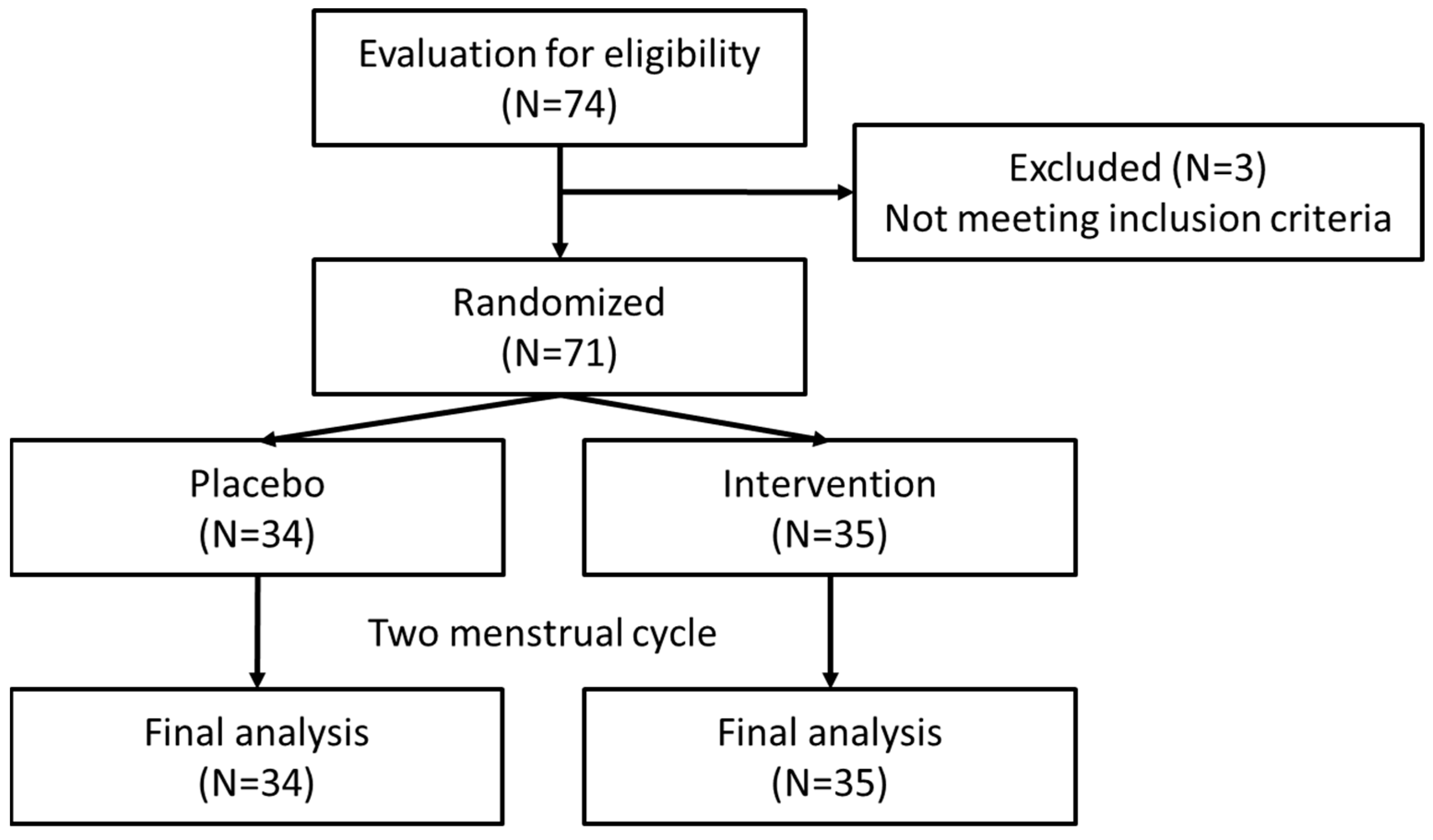 Nutrients 16 04026 g001 Nutrients 16 04026 g001
