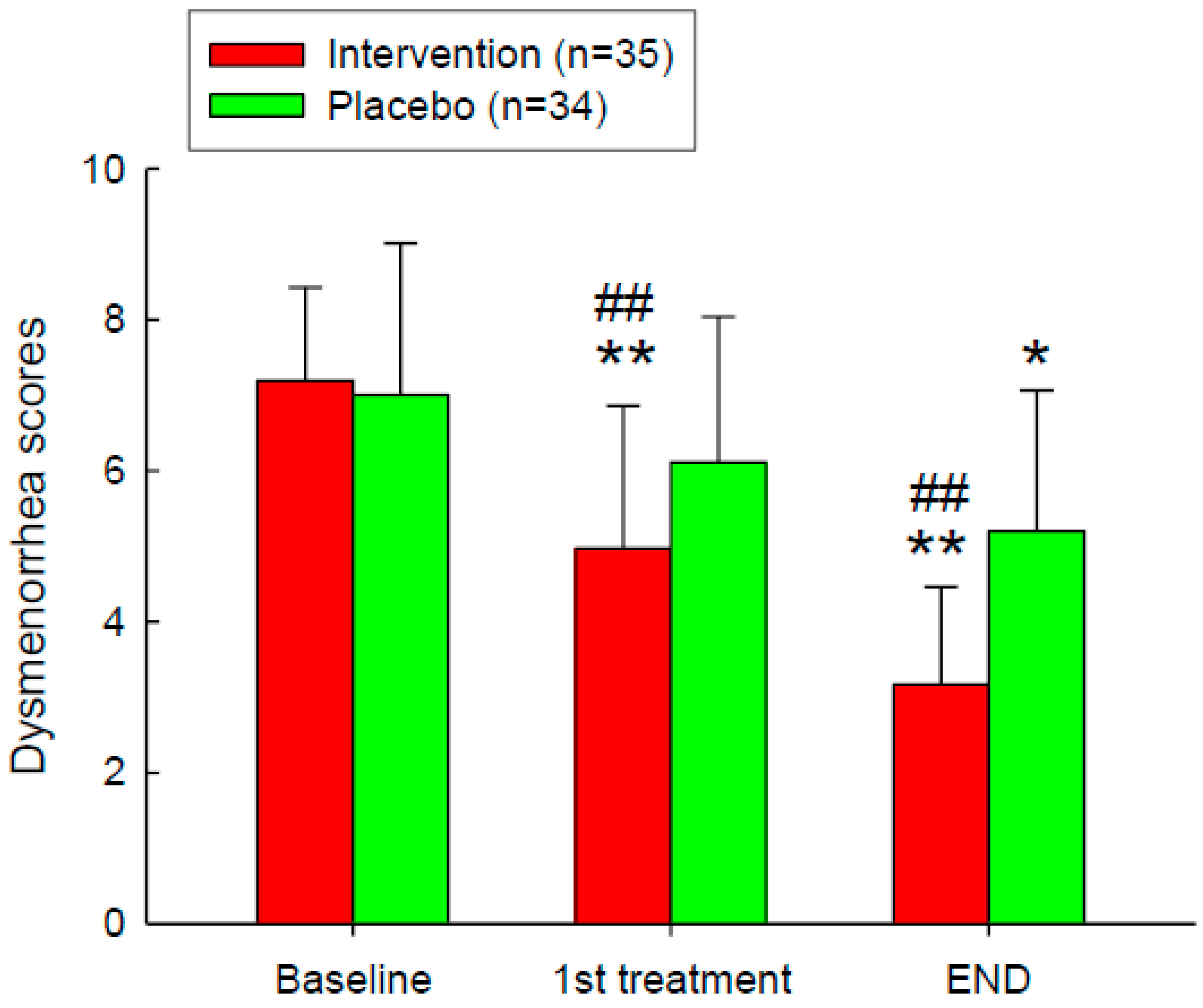 Nutrients 16 04026 g002 Nutrients 16 04026 g002