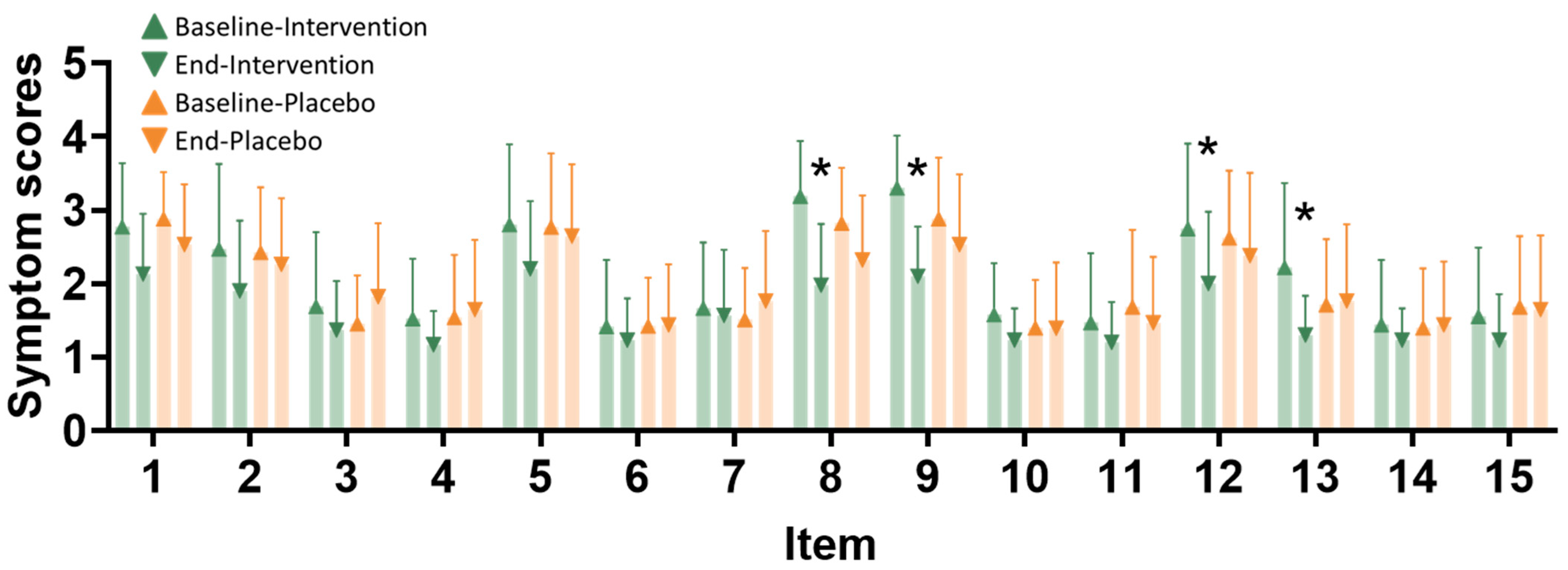 Nutrients 16 04026 g003 Nutrients 16 04026 g003