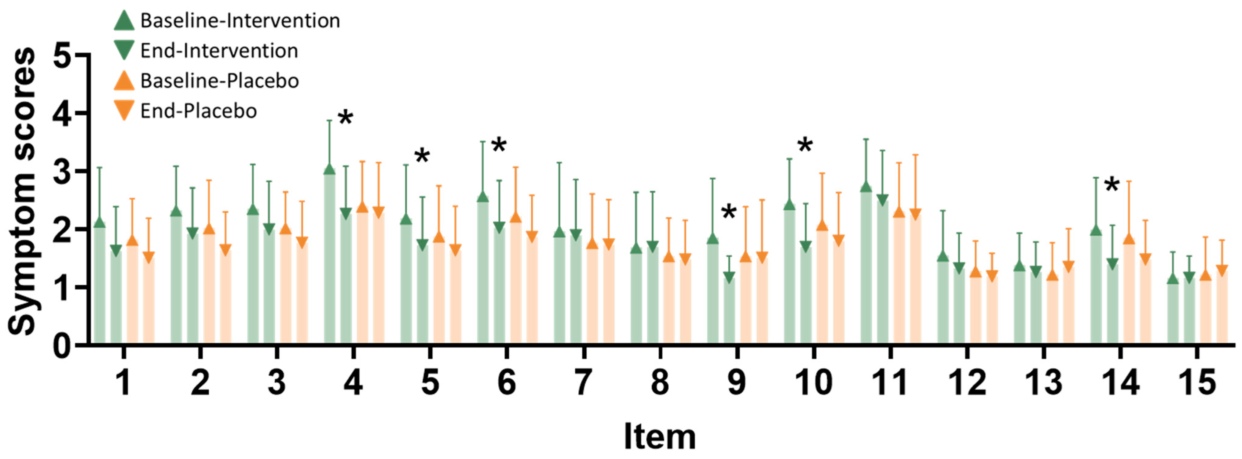 Nutrients 16 04026 g004 Nutrients 16 04026 g004