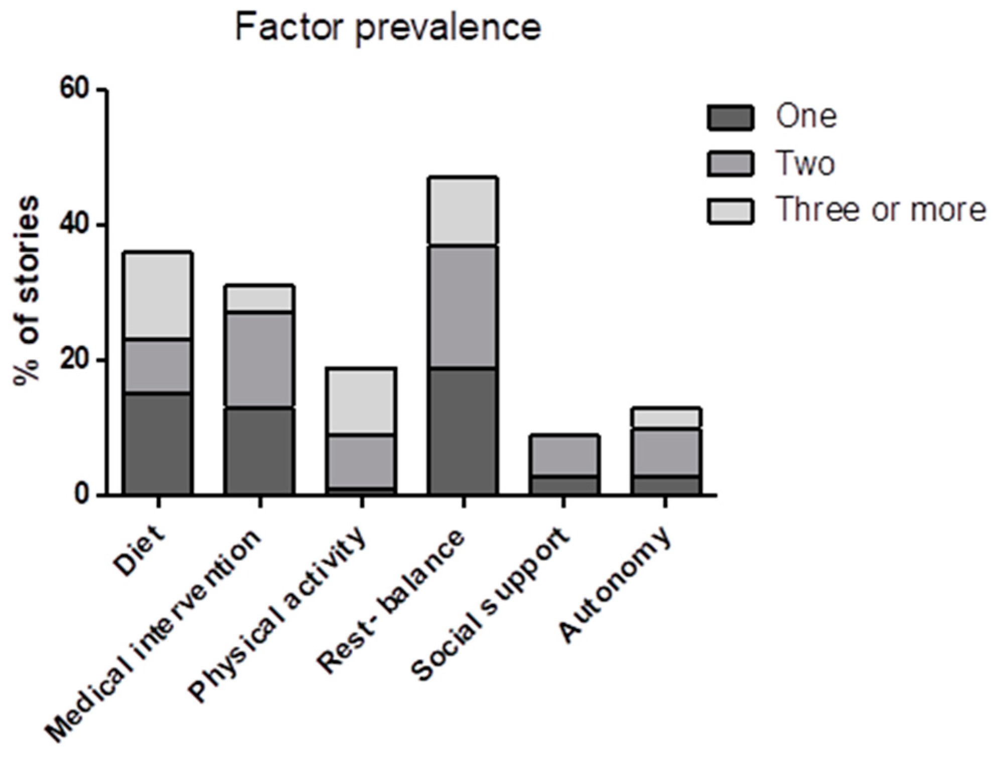 Nutrients 16 04027 g002