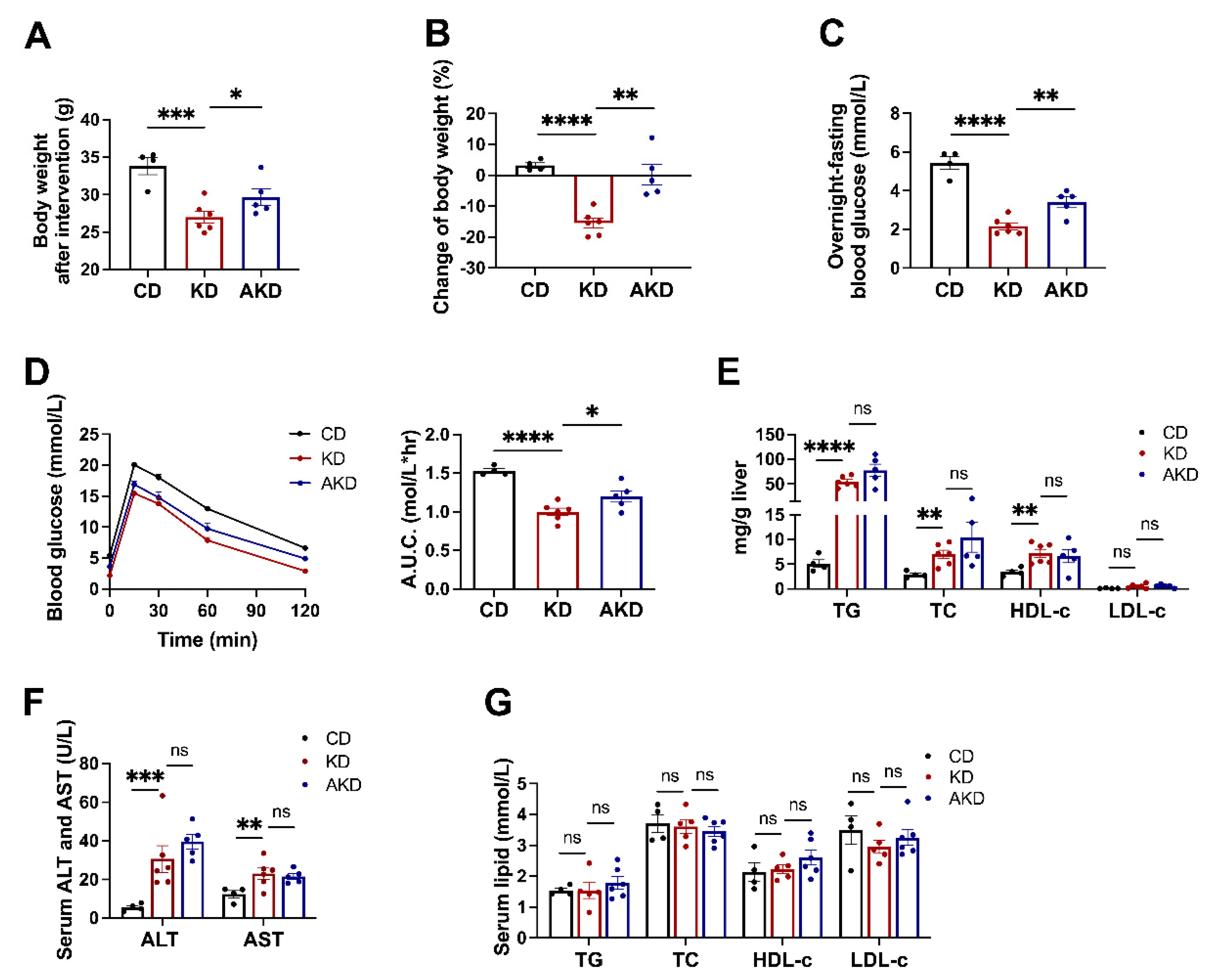 Nutrients 16 04028 g001