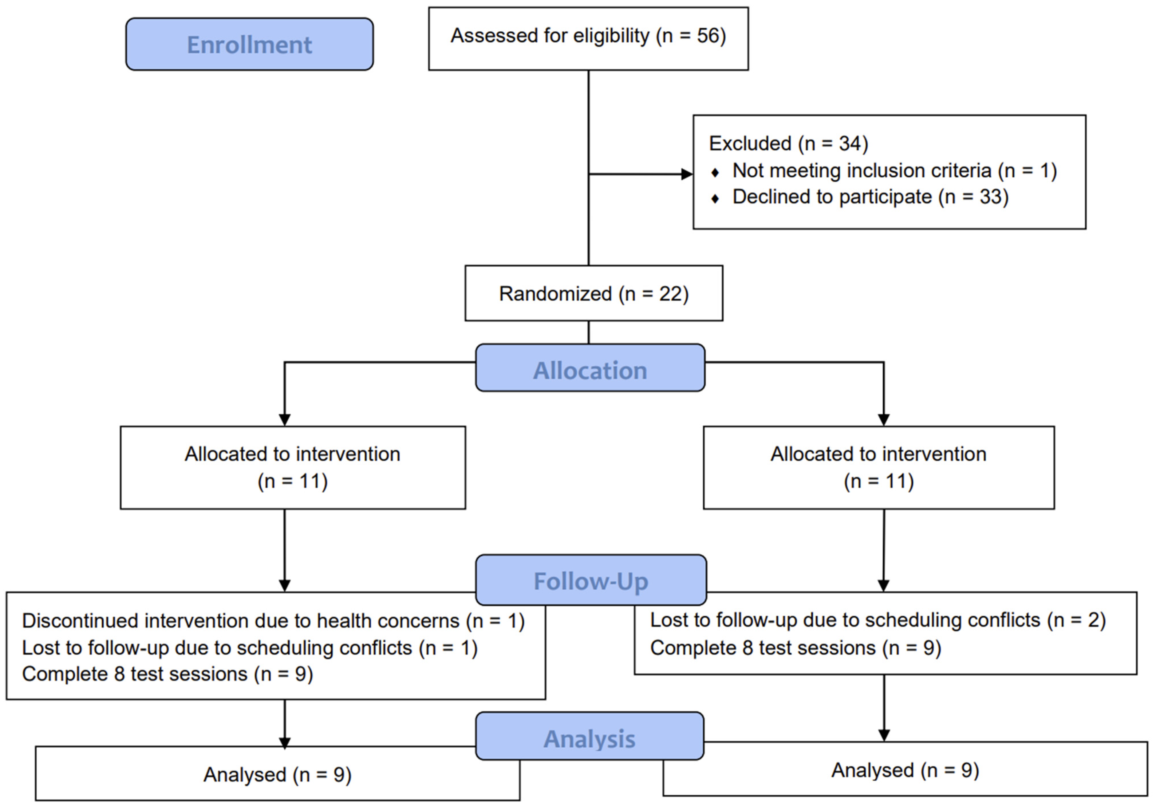 Nutrients 16 04030 g001