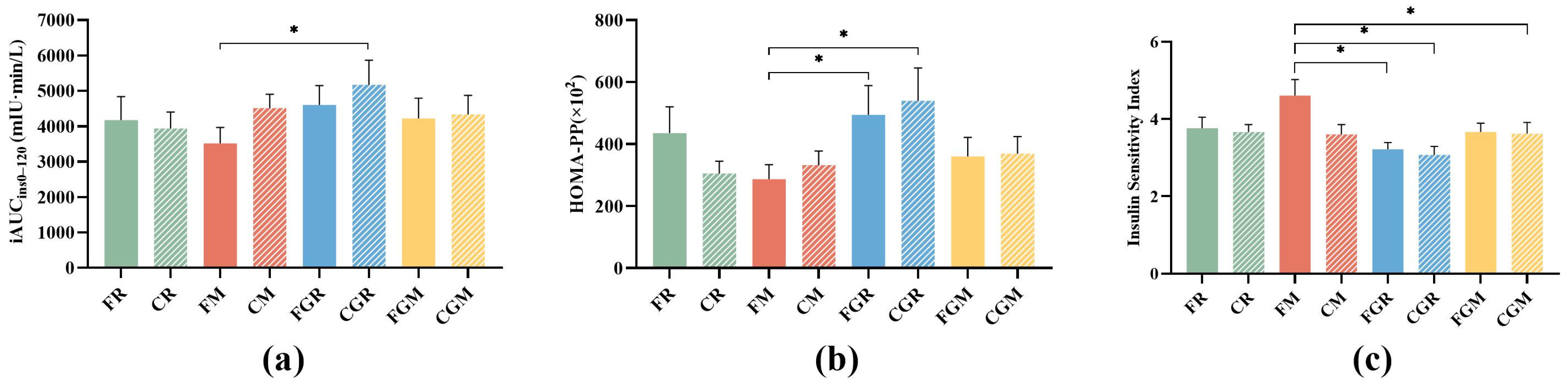 Nutrients 16 04030 g005