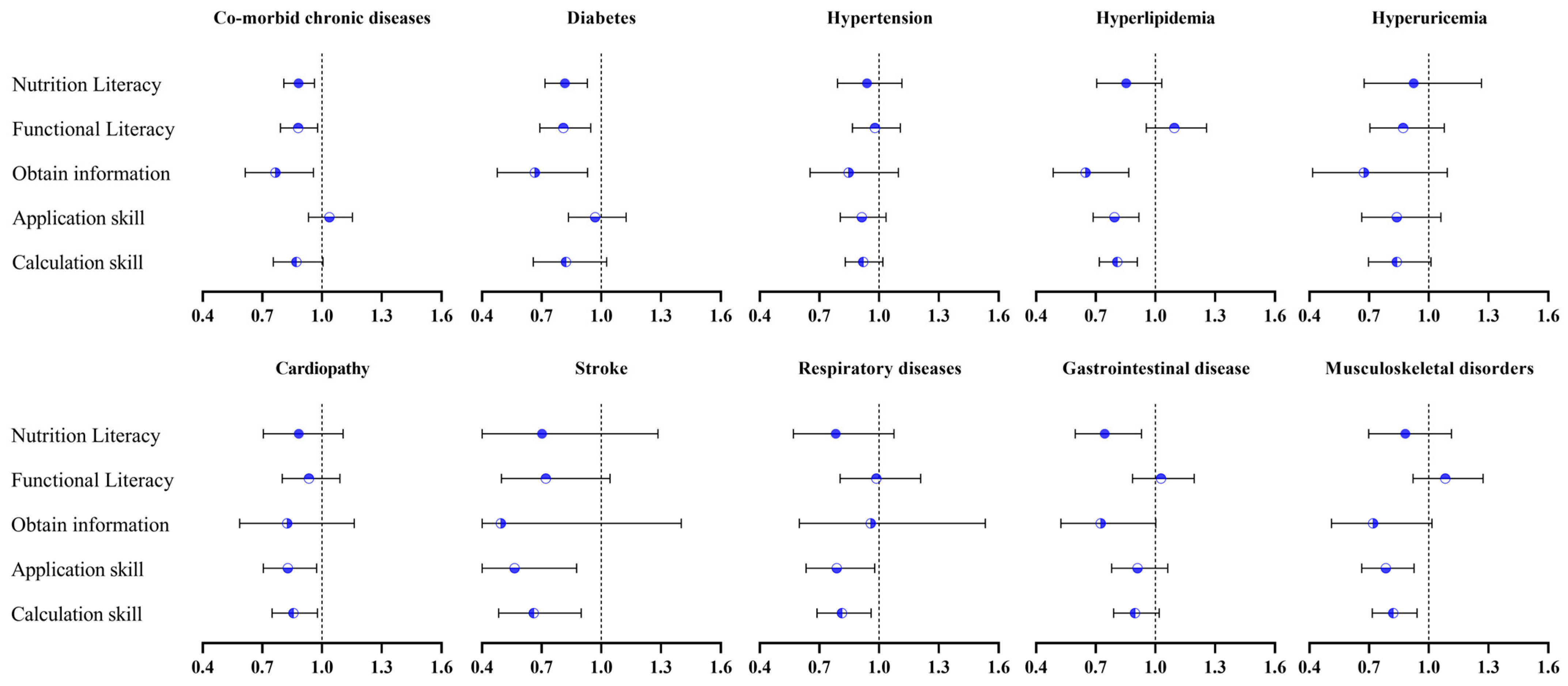 Nutrients 16 04031 g003