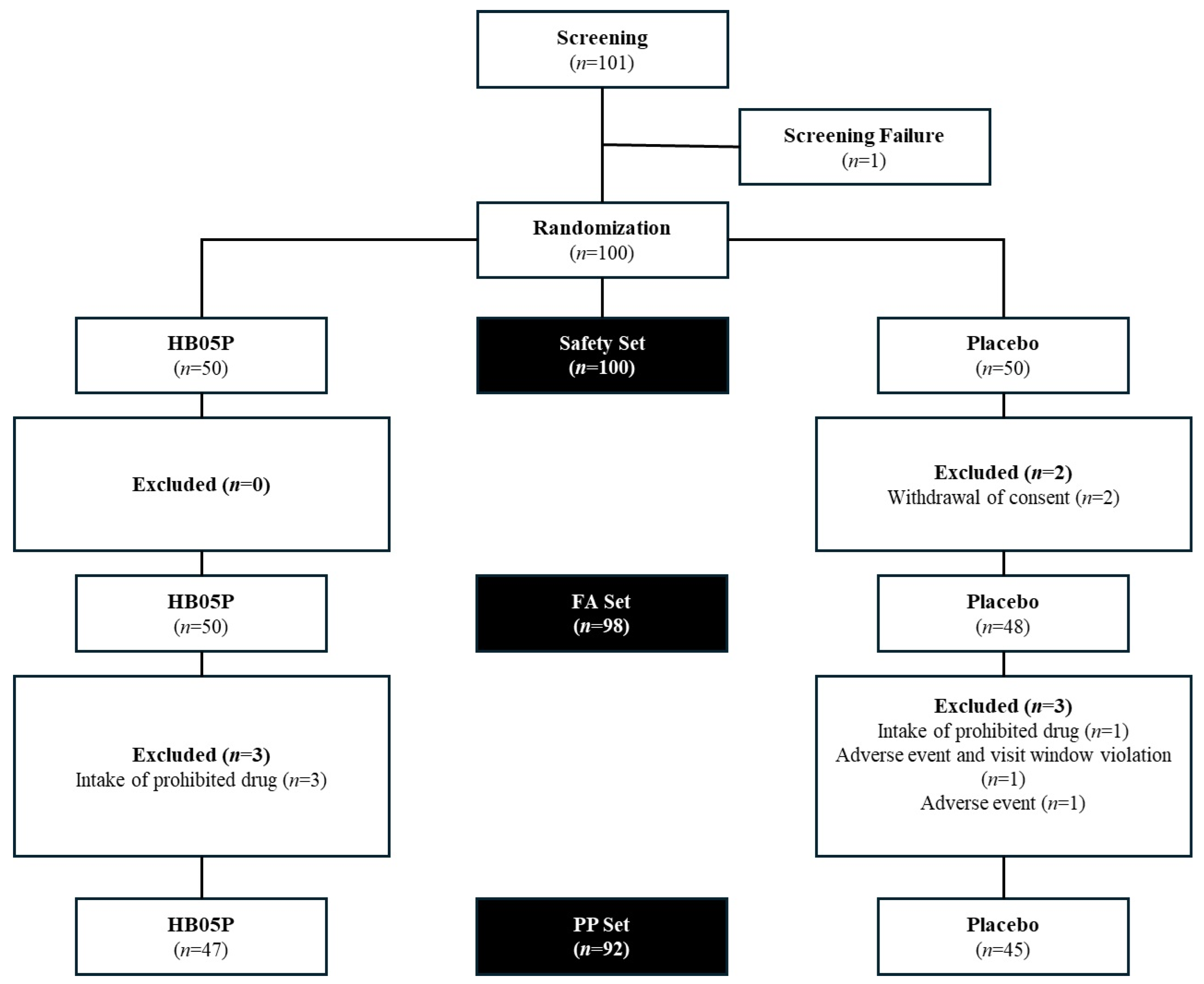 Nutrients 16 04037 g001