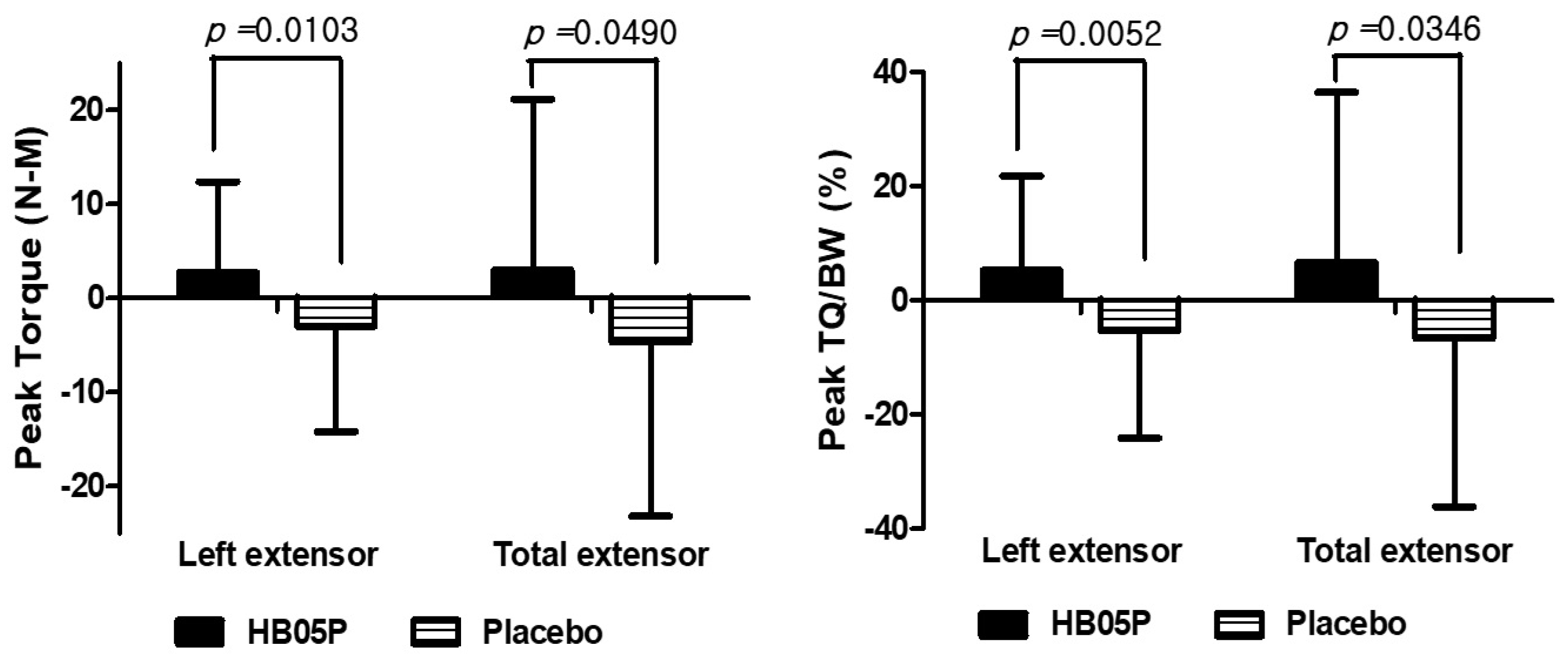 Nutrients 16 04037 g002
