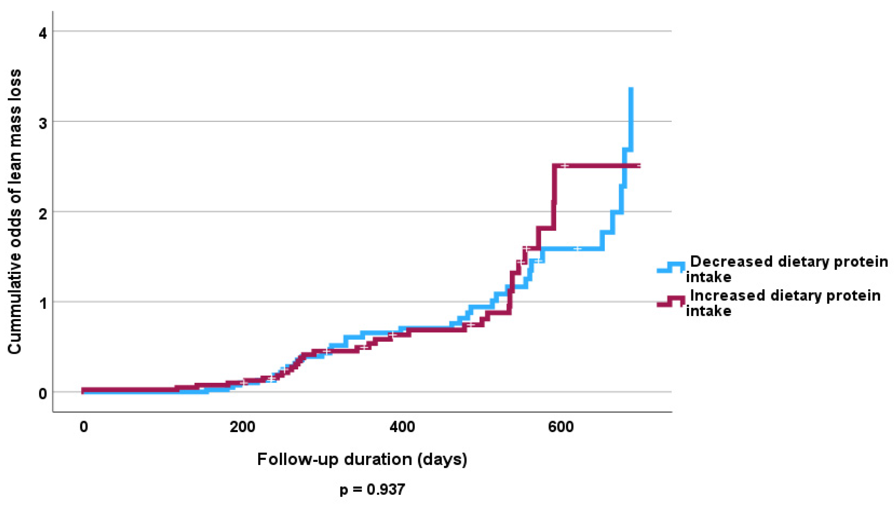 Nutrients 16 04044 g001
