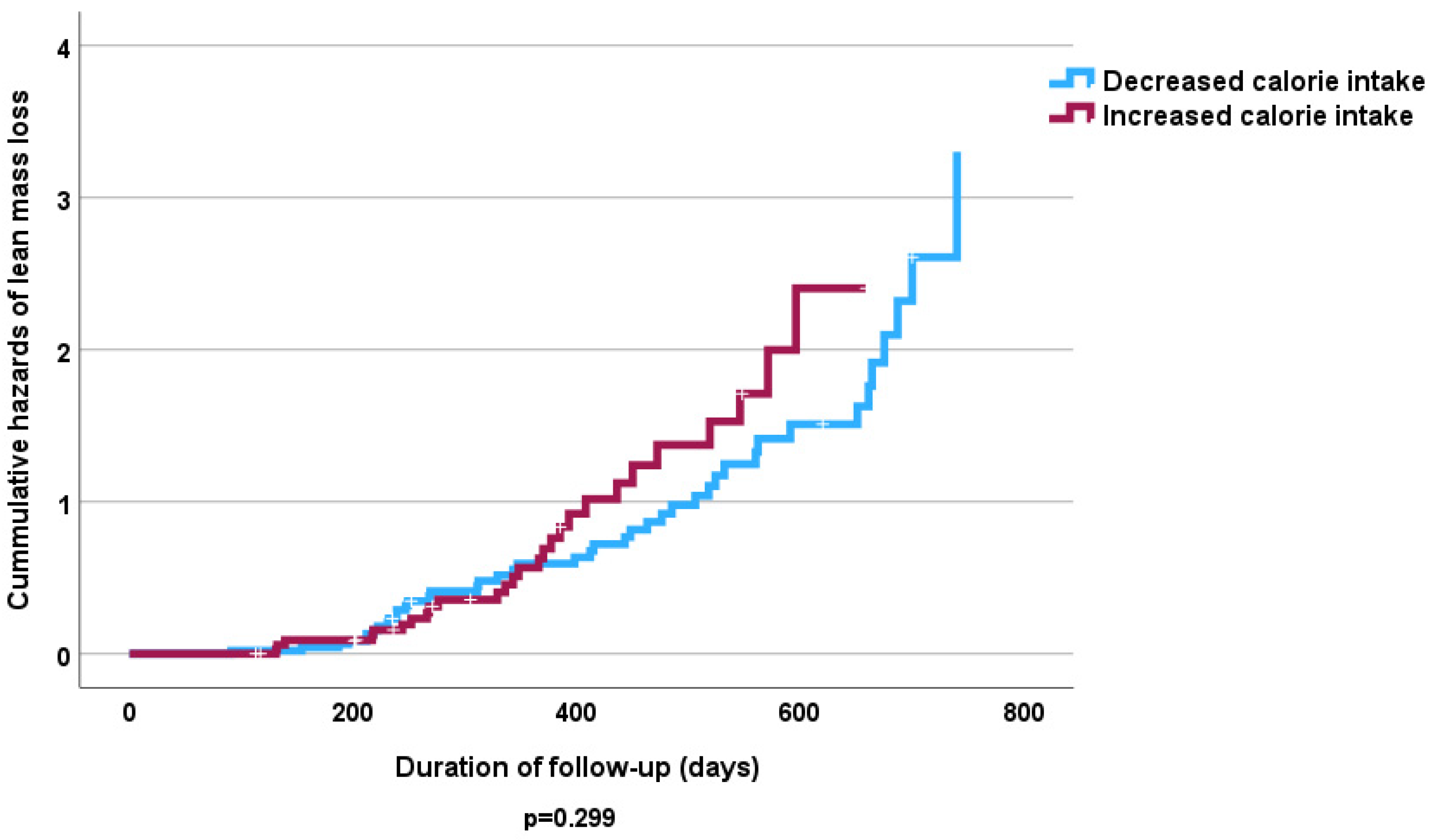 Nutrients 16 04044 g005