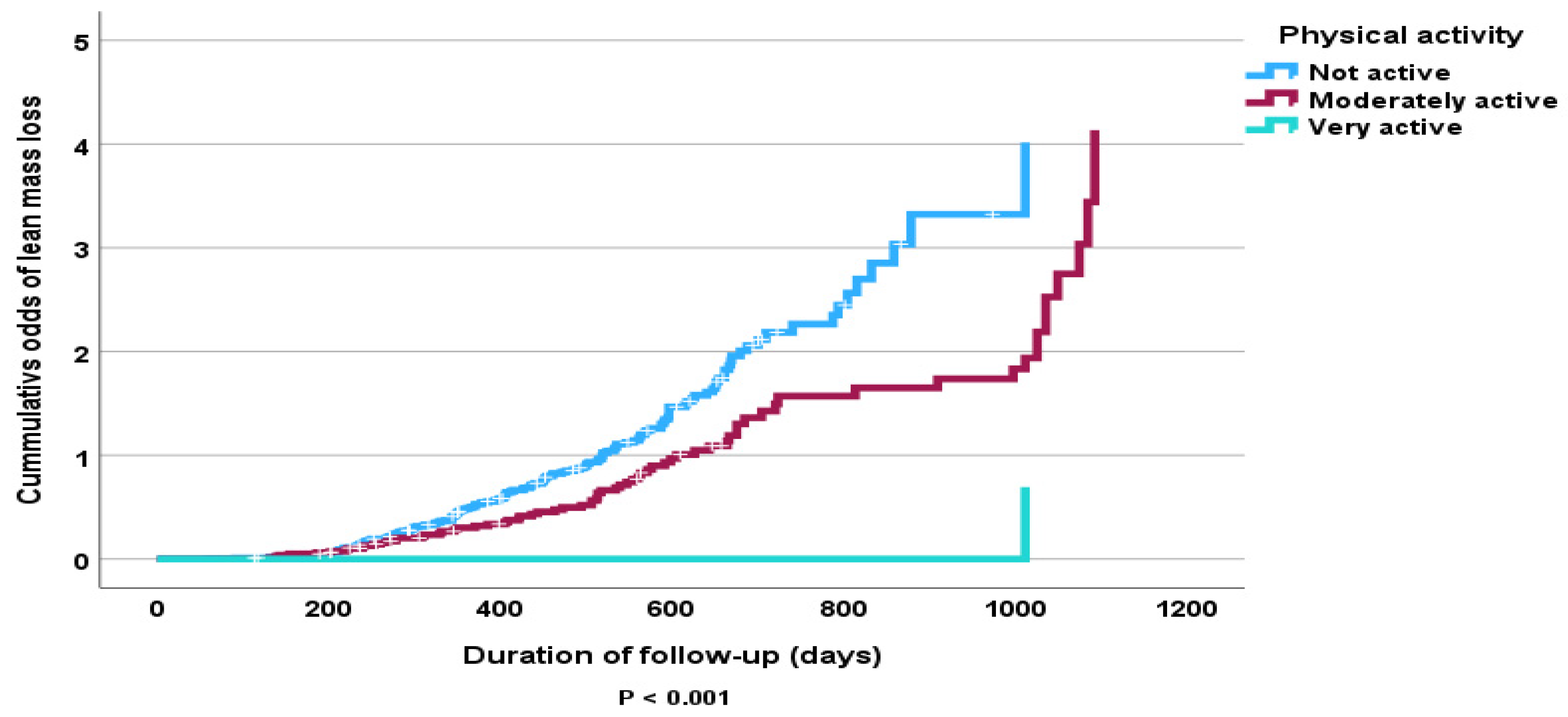 Nutrients 16 04044 g007