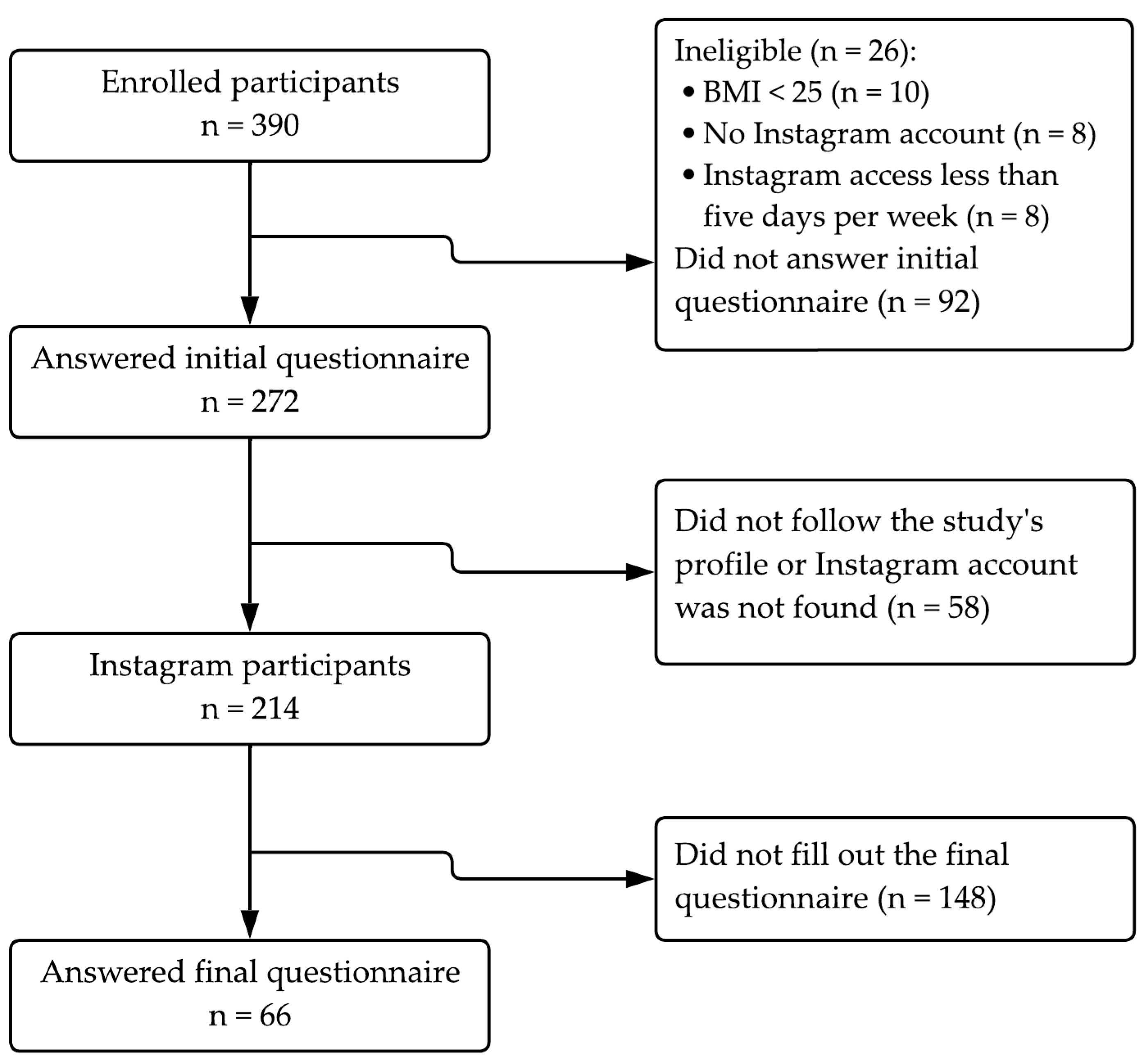 Nutrients 16 04045 g001
