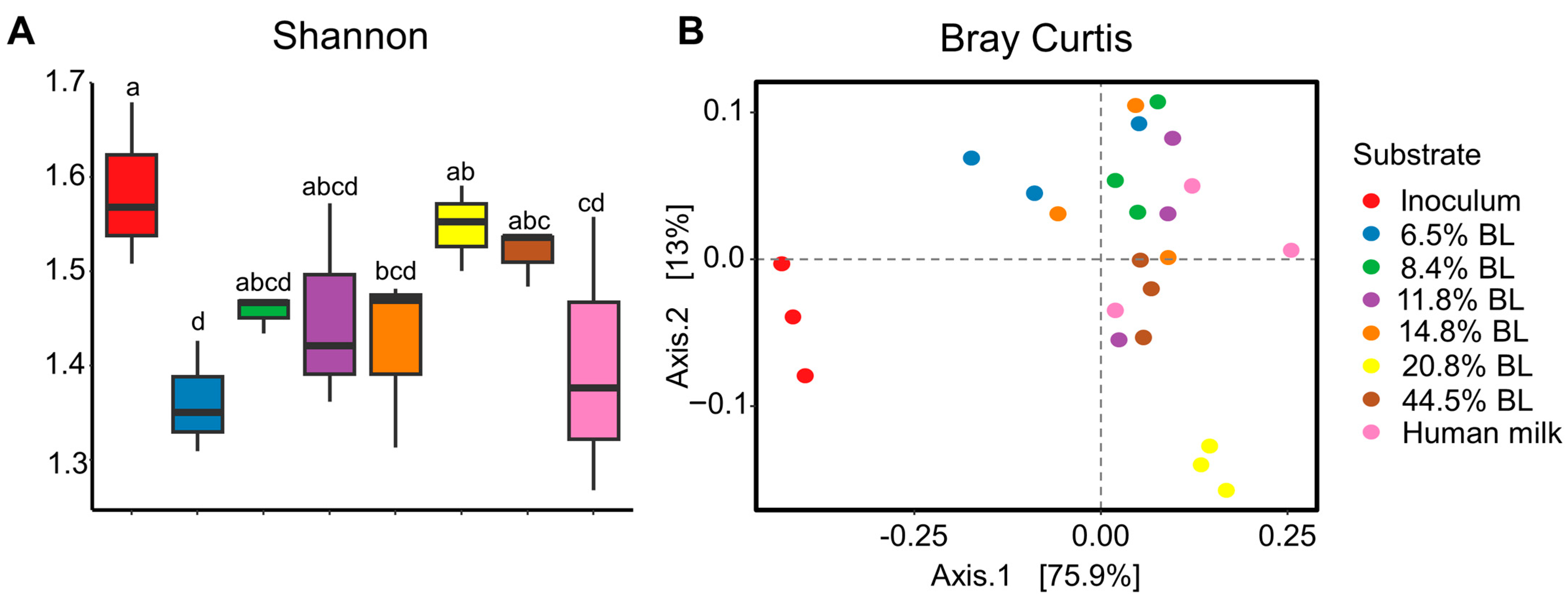 Nutrients 16 04047 g001