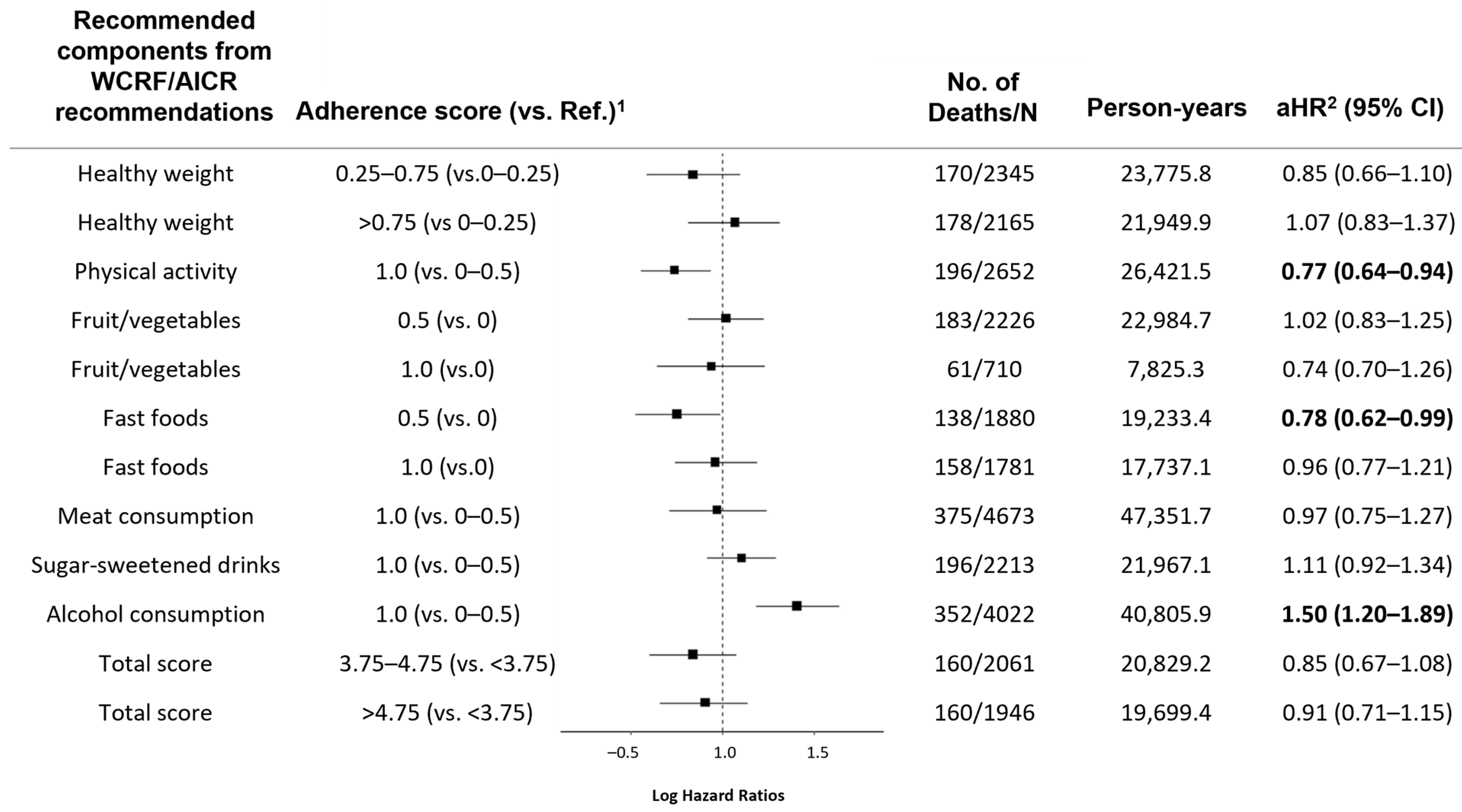 Nutrients 16 04049 g002