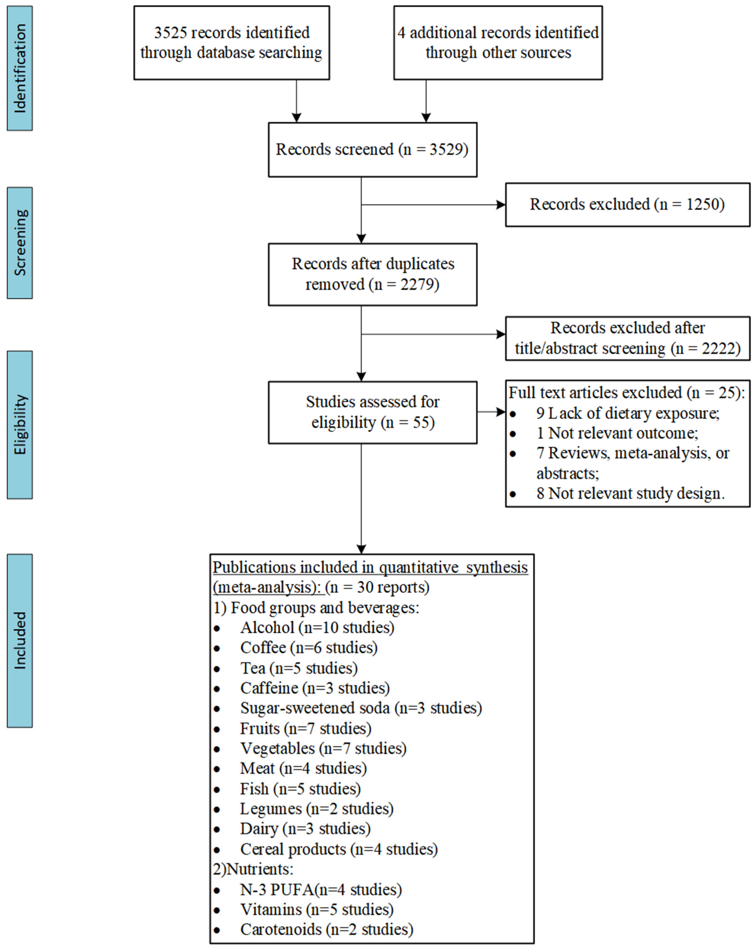 Nutrients 16 04050 g001