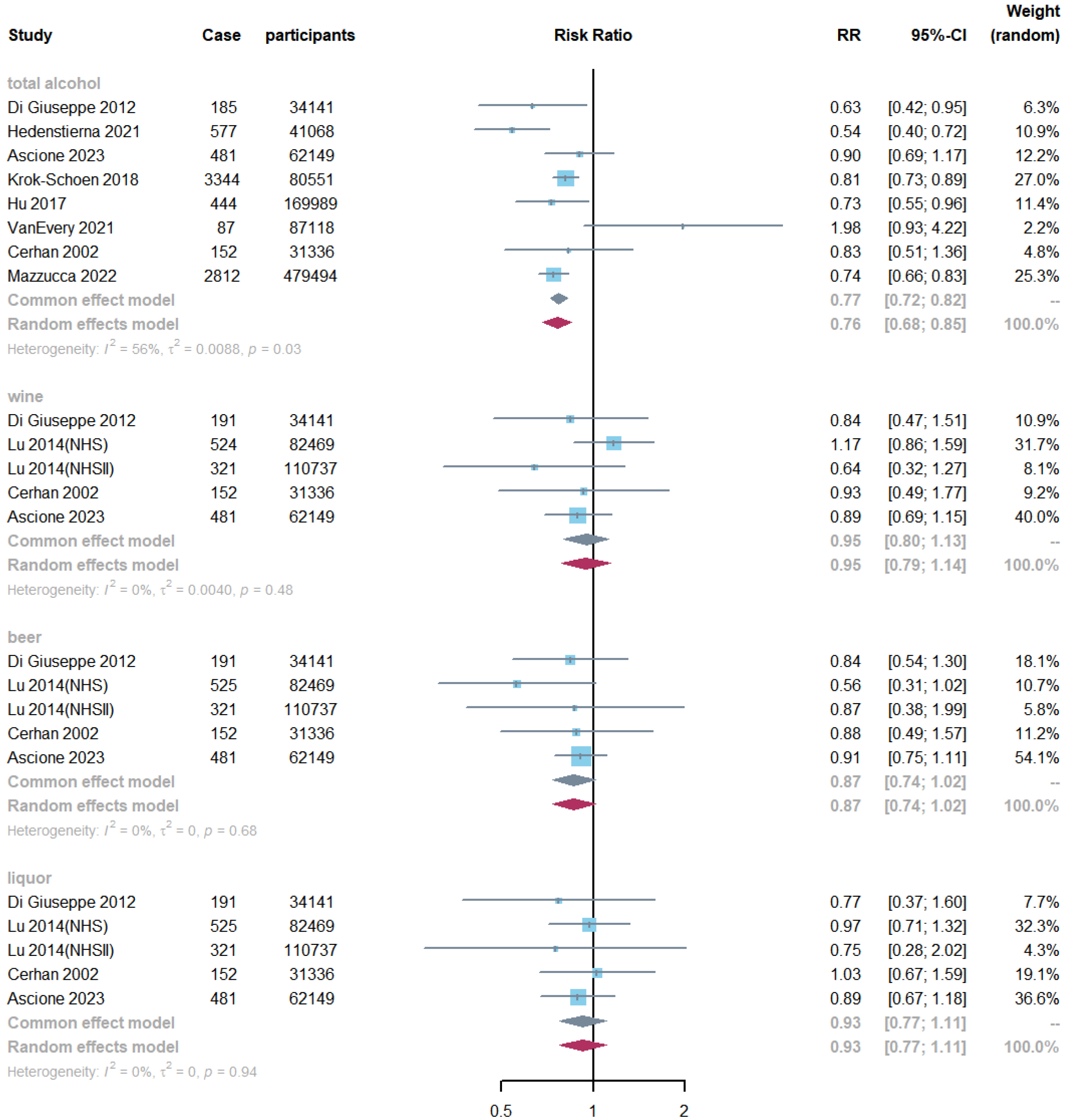 Nutrients 16 04050 g003