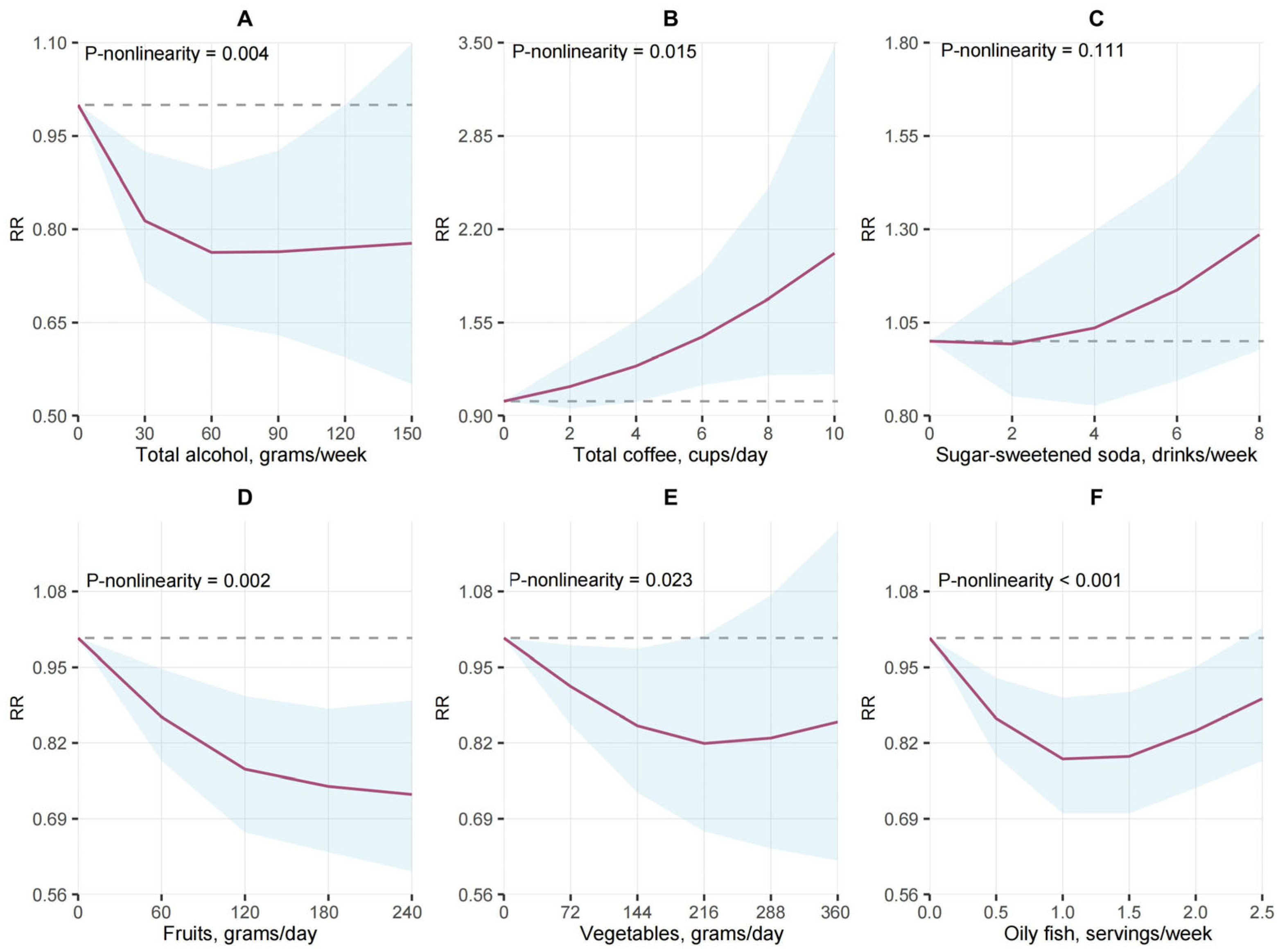 Nutrients 16 04050 g004