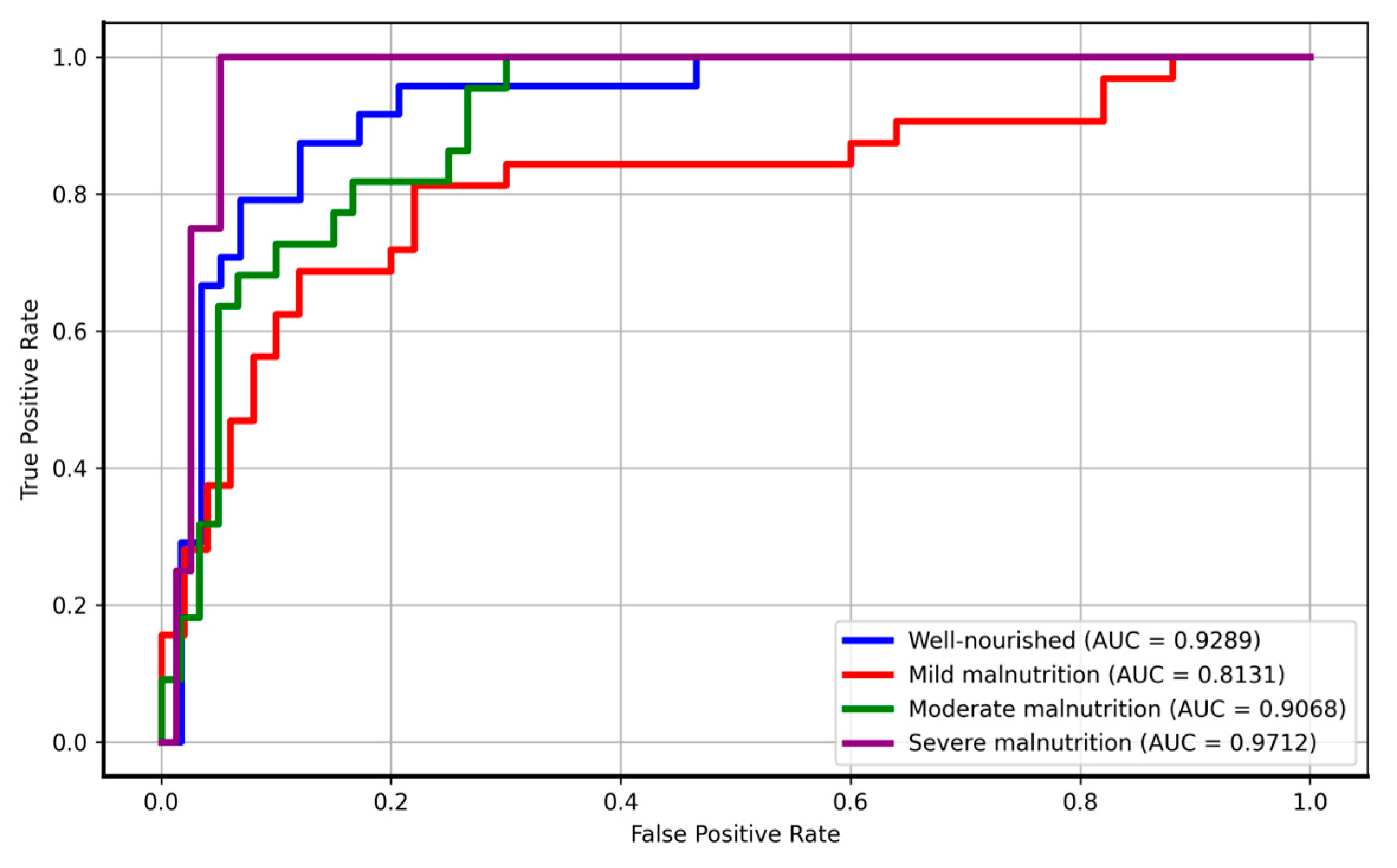 Nutrients 16 04052 g002