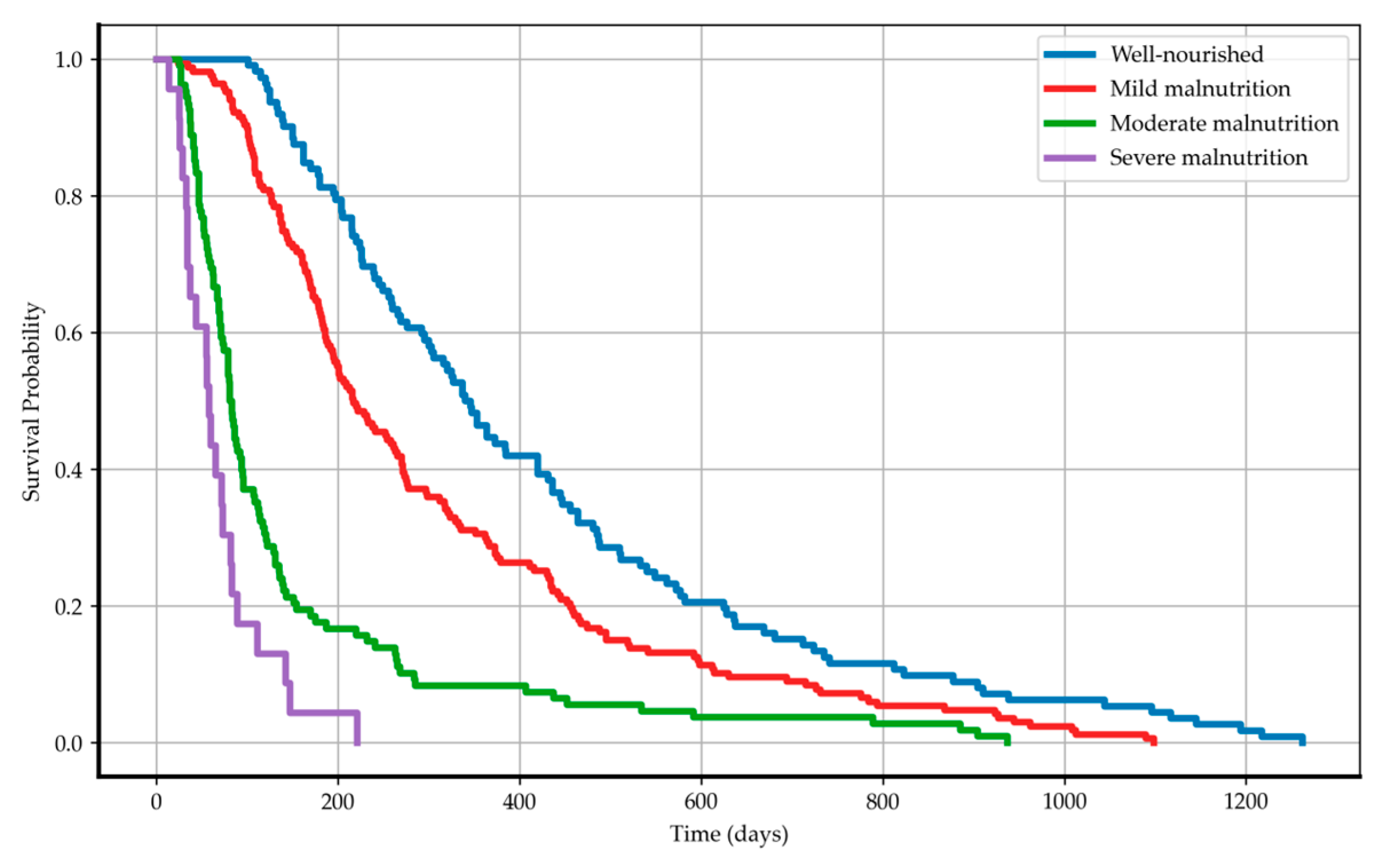 Nutrients 16 04052 g003