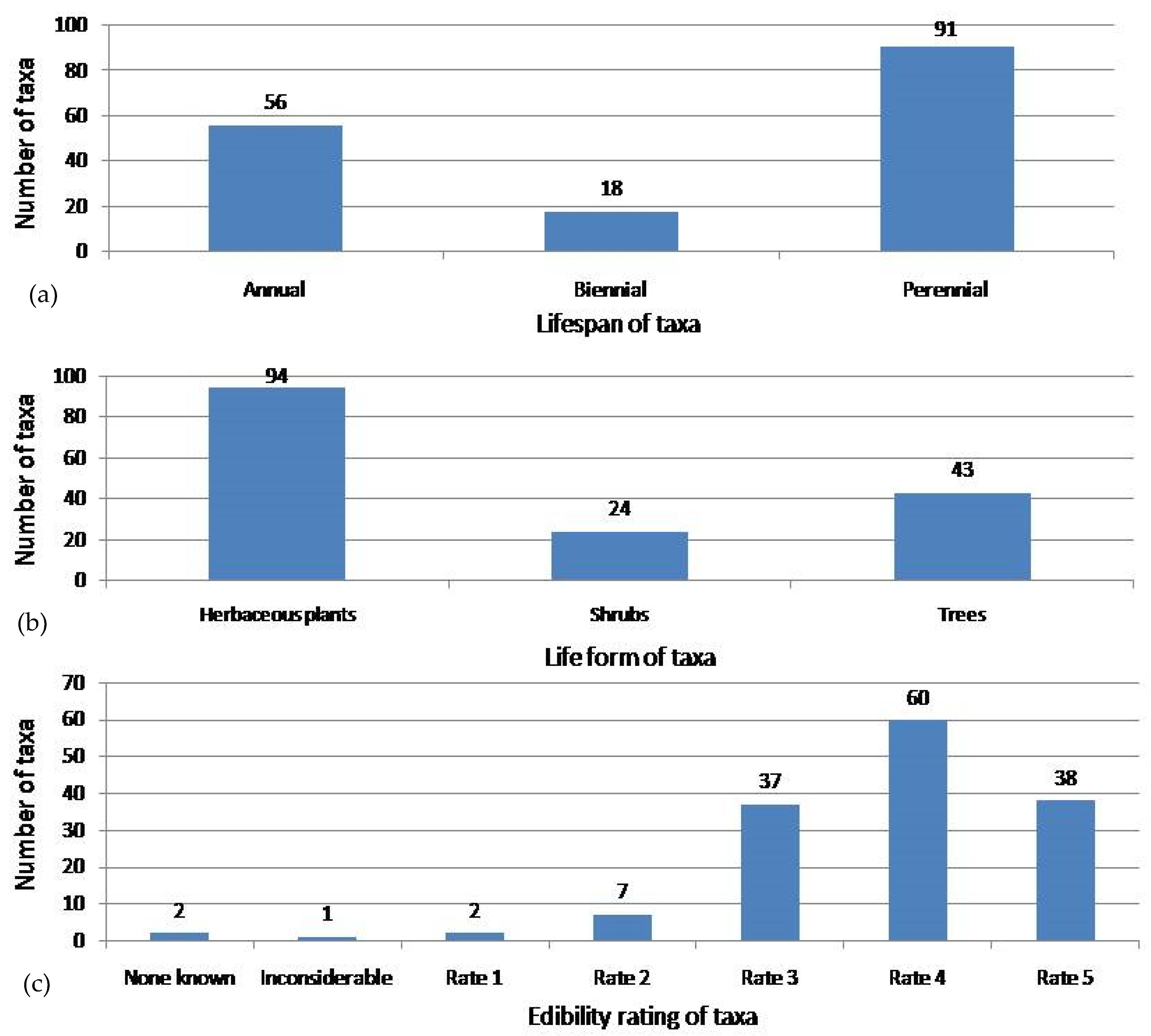 Nutrients 16 04054 g004 Nutrients 16 04054 g004