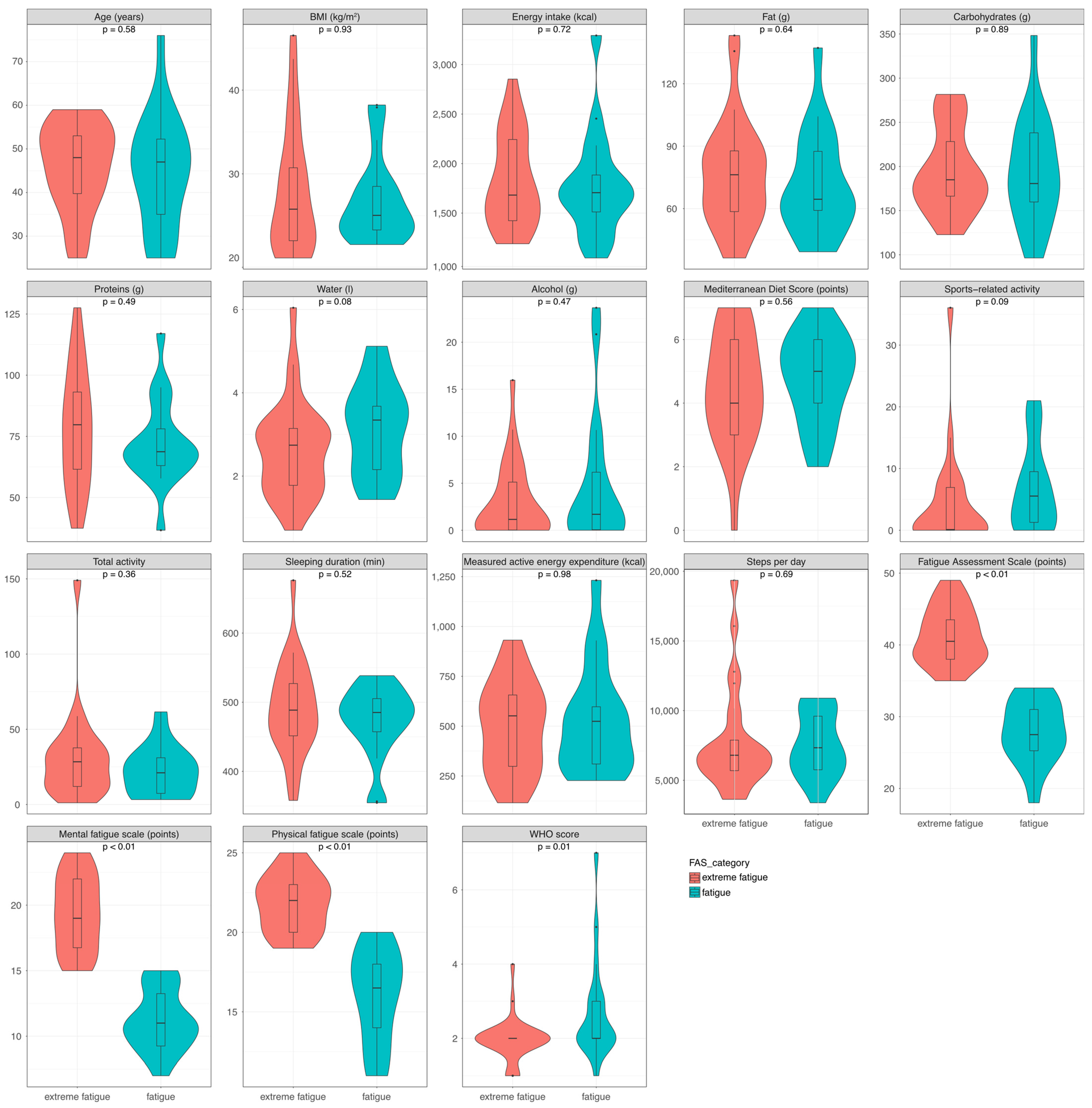 Nutrients 16 04056 g002