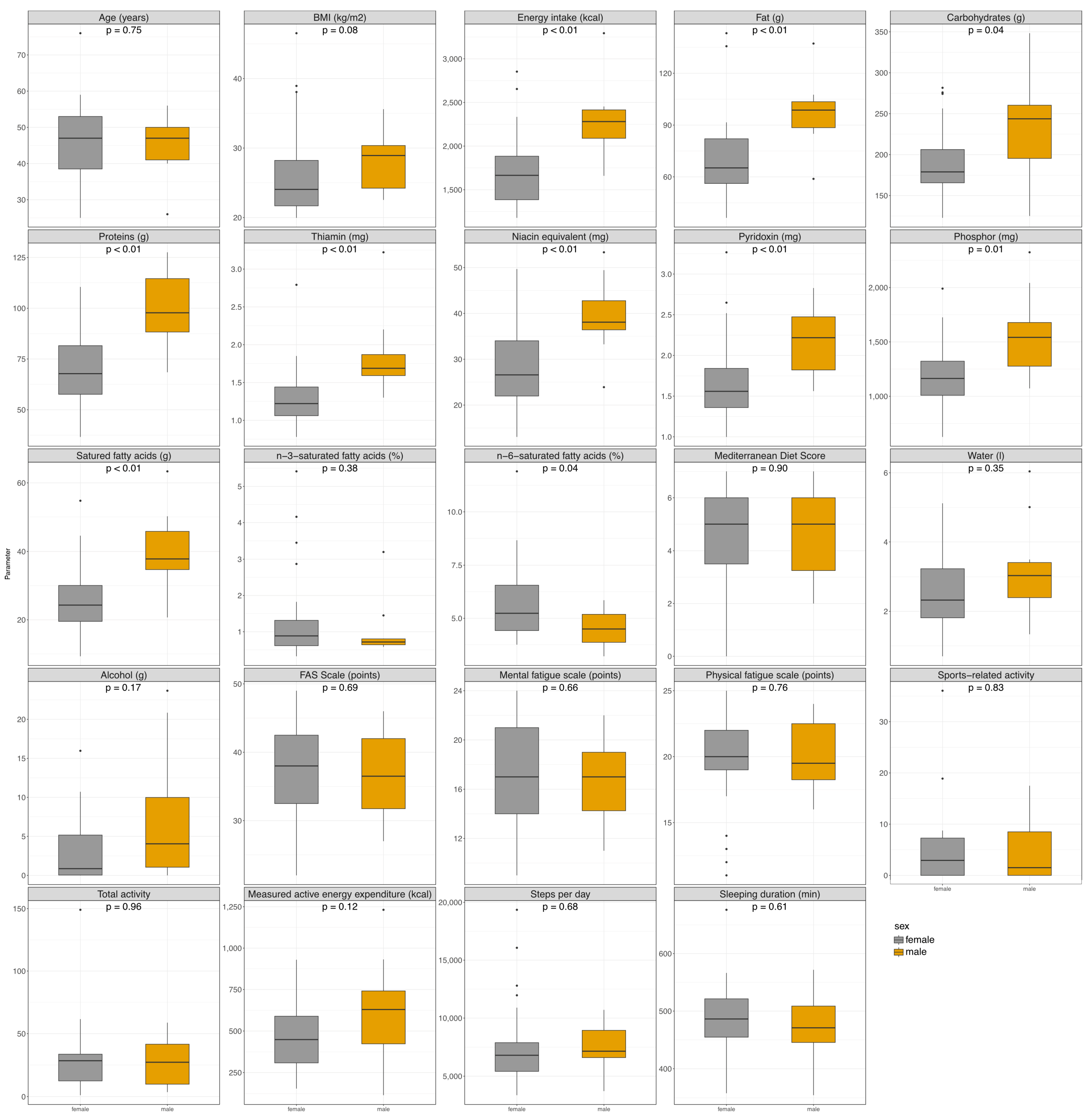 Nutrients 16 04056 g003