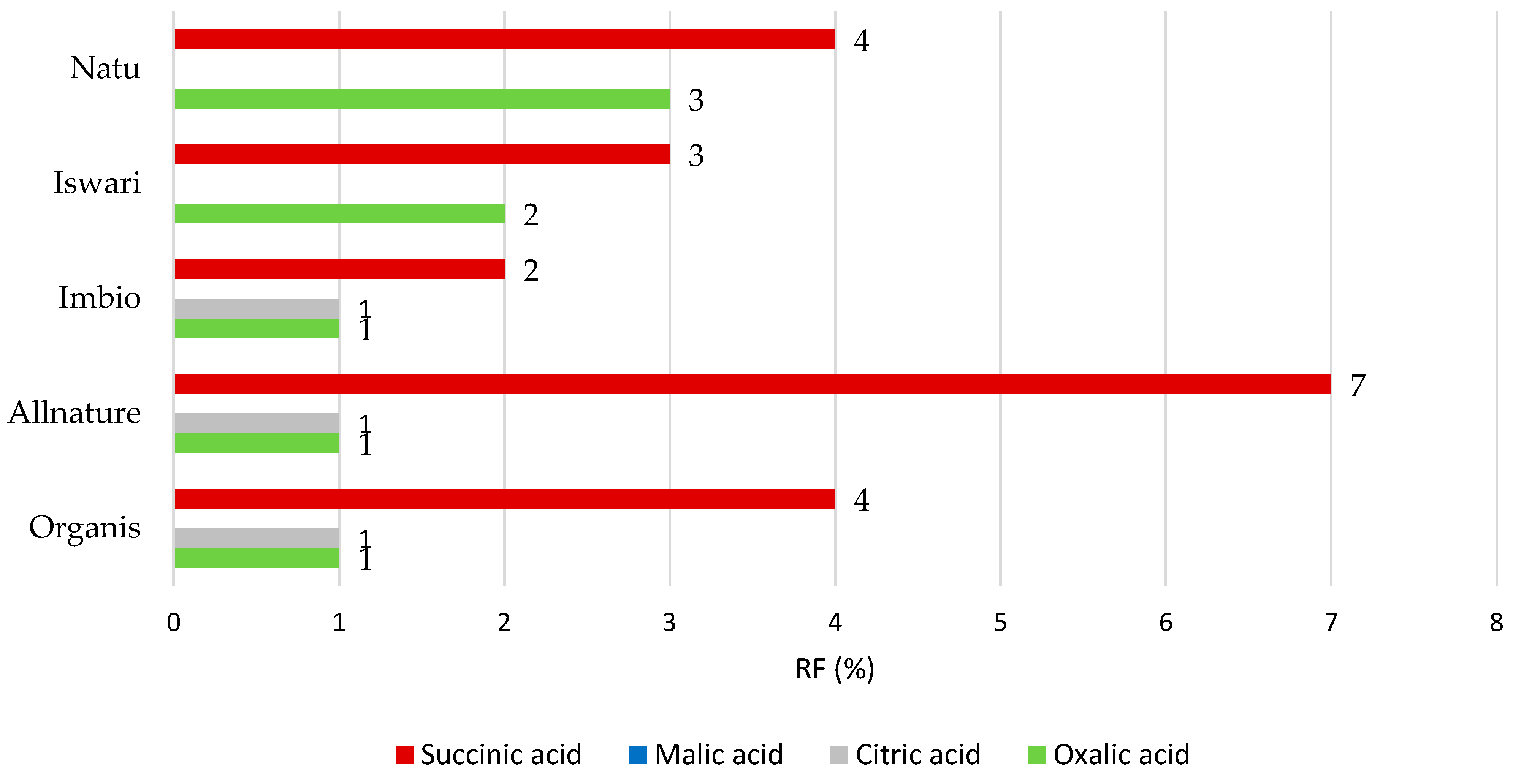 Nutrients 16 04058 g003