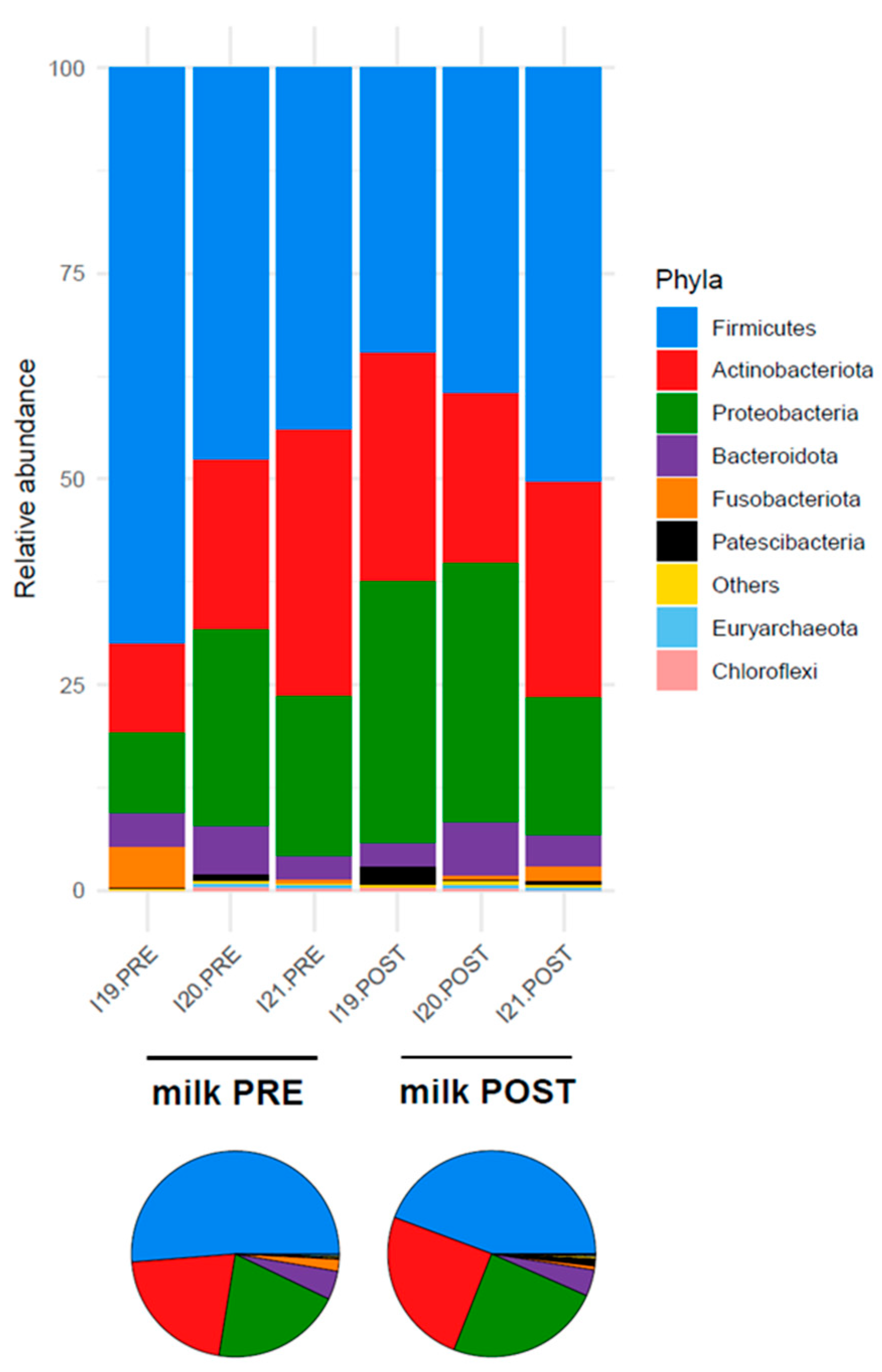 Nutrients 16 04060 g002