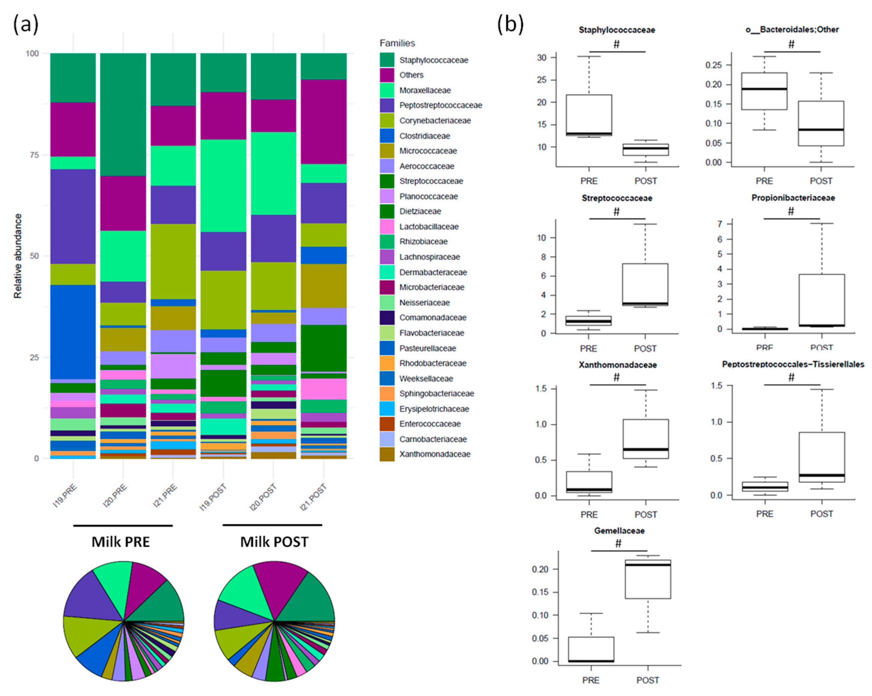 Nutrients 16 04060 g003