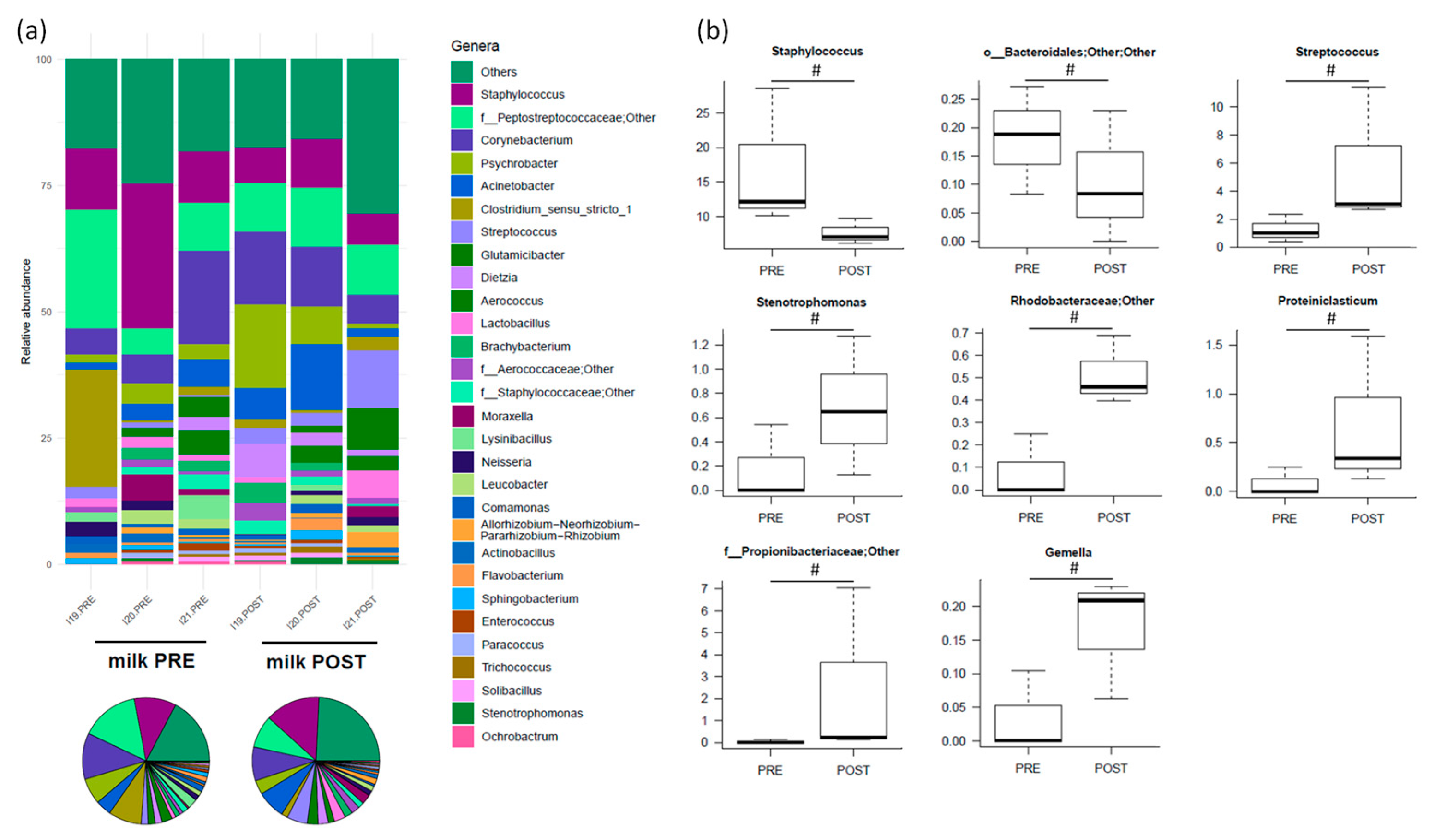 Nutrients 16 04060 g004