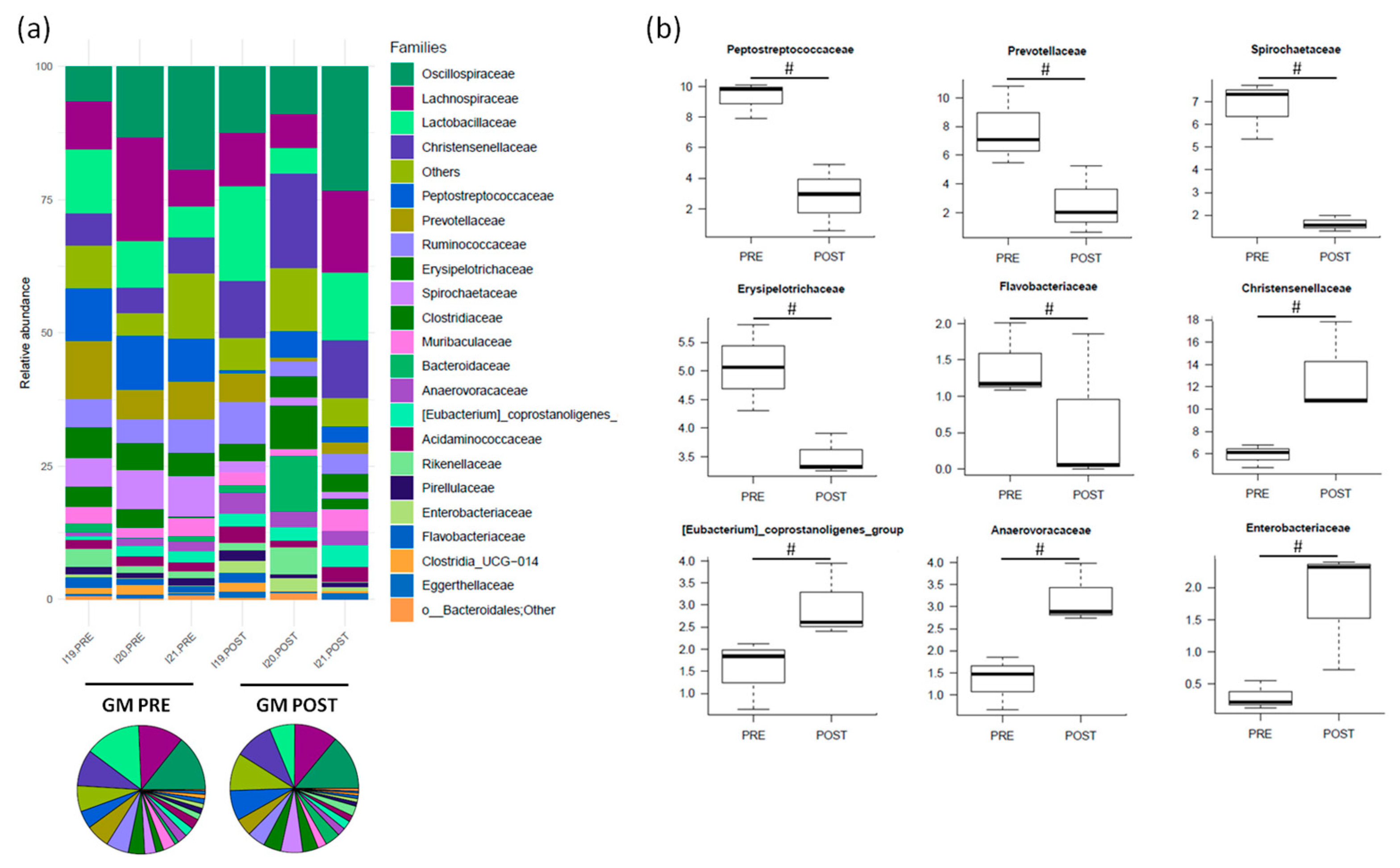 Nutrients 16 04060 g006