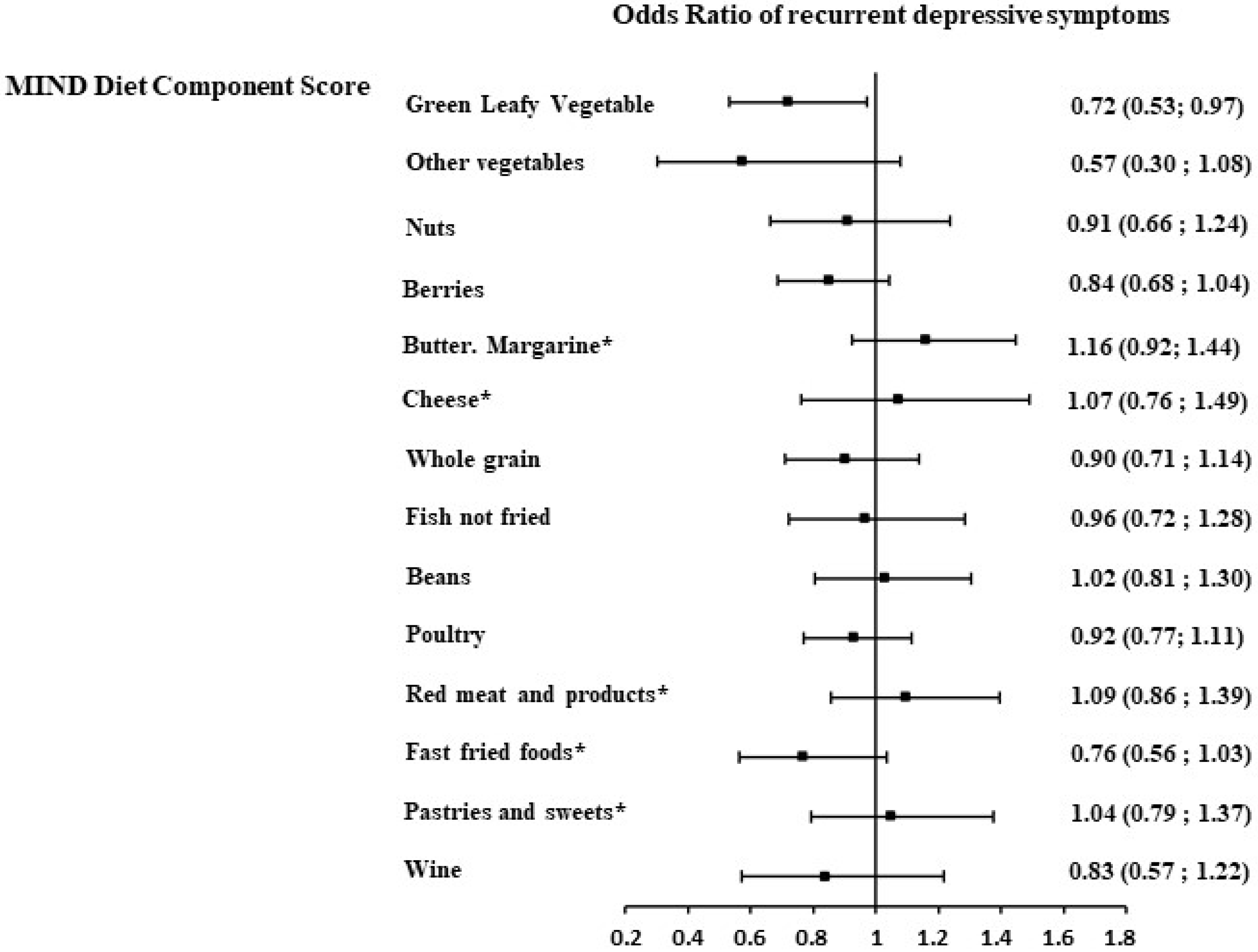 Nutrients 16 04062 g003