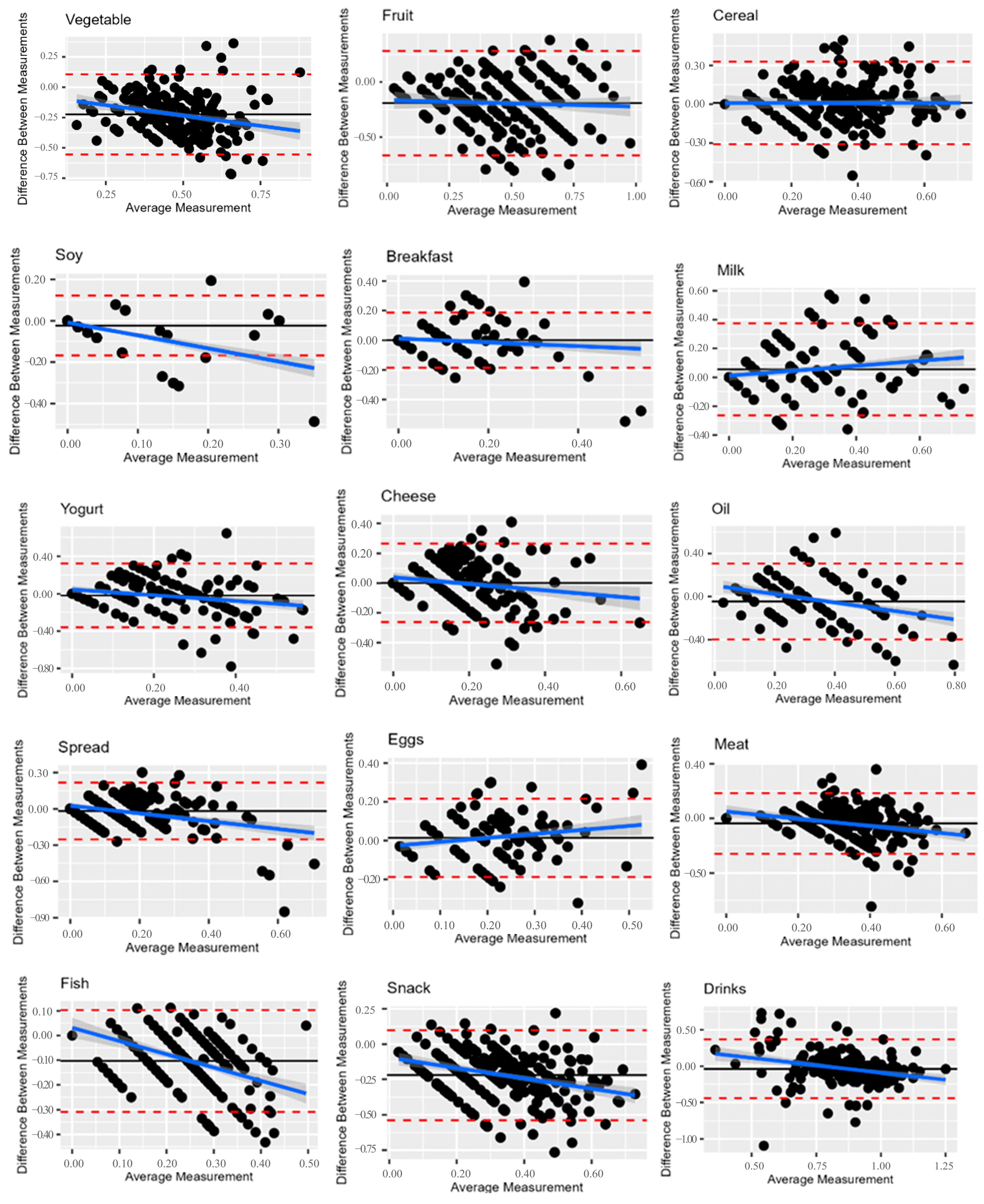 Nutrients 16 04064 g002