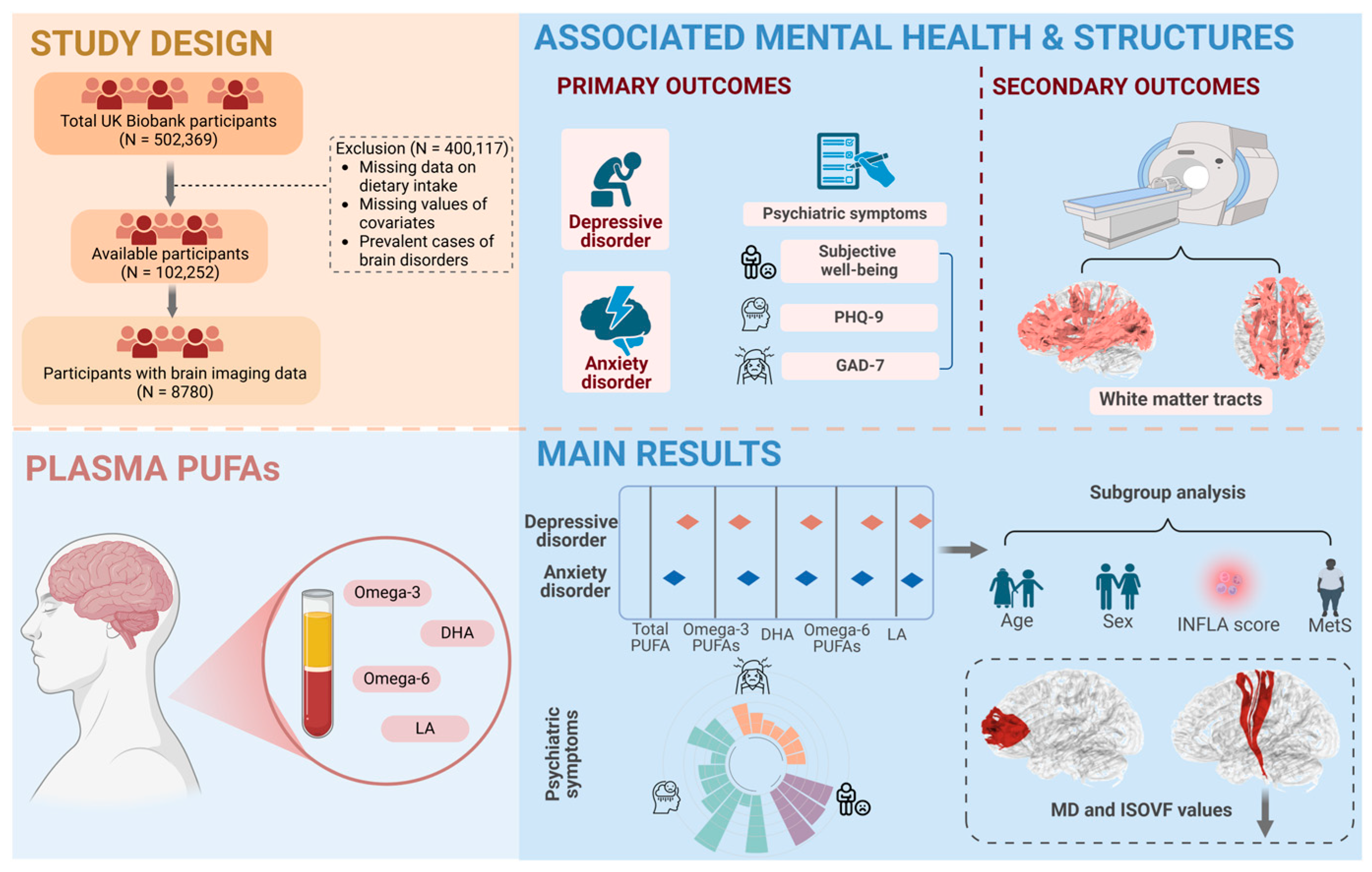 Nutrients 16 04065 g001